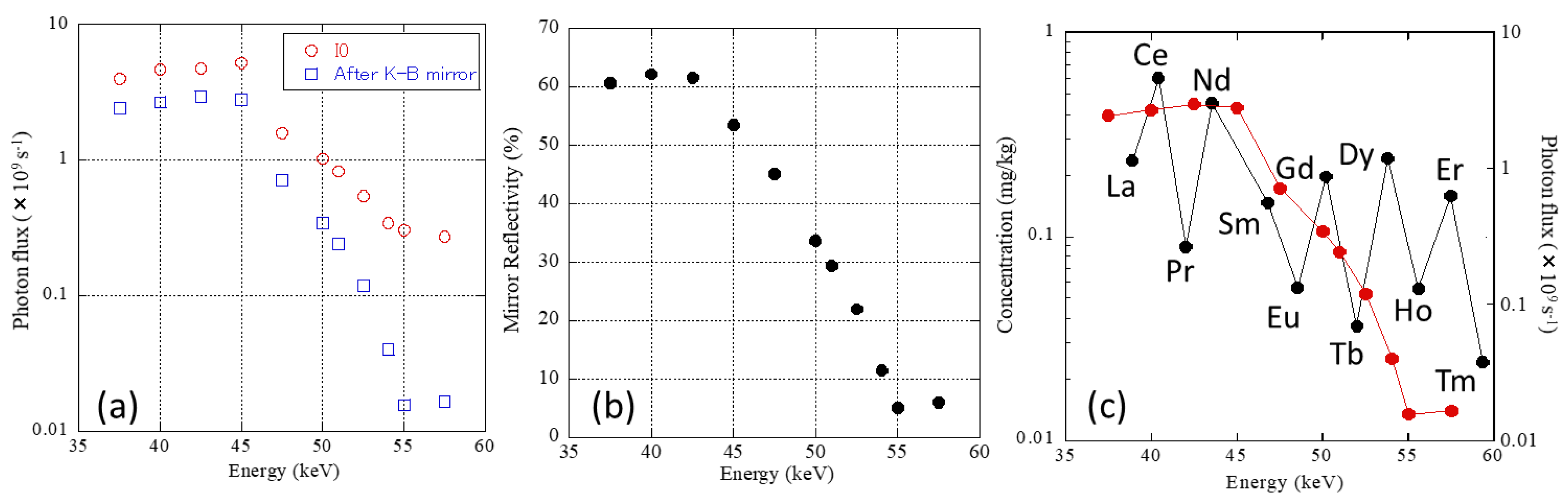 Minerals 13 00746 g004 Minerals 13 00746 g004