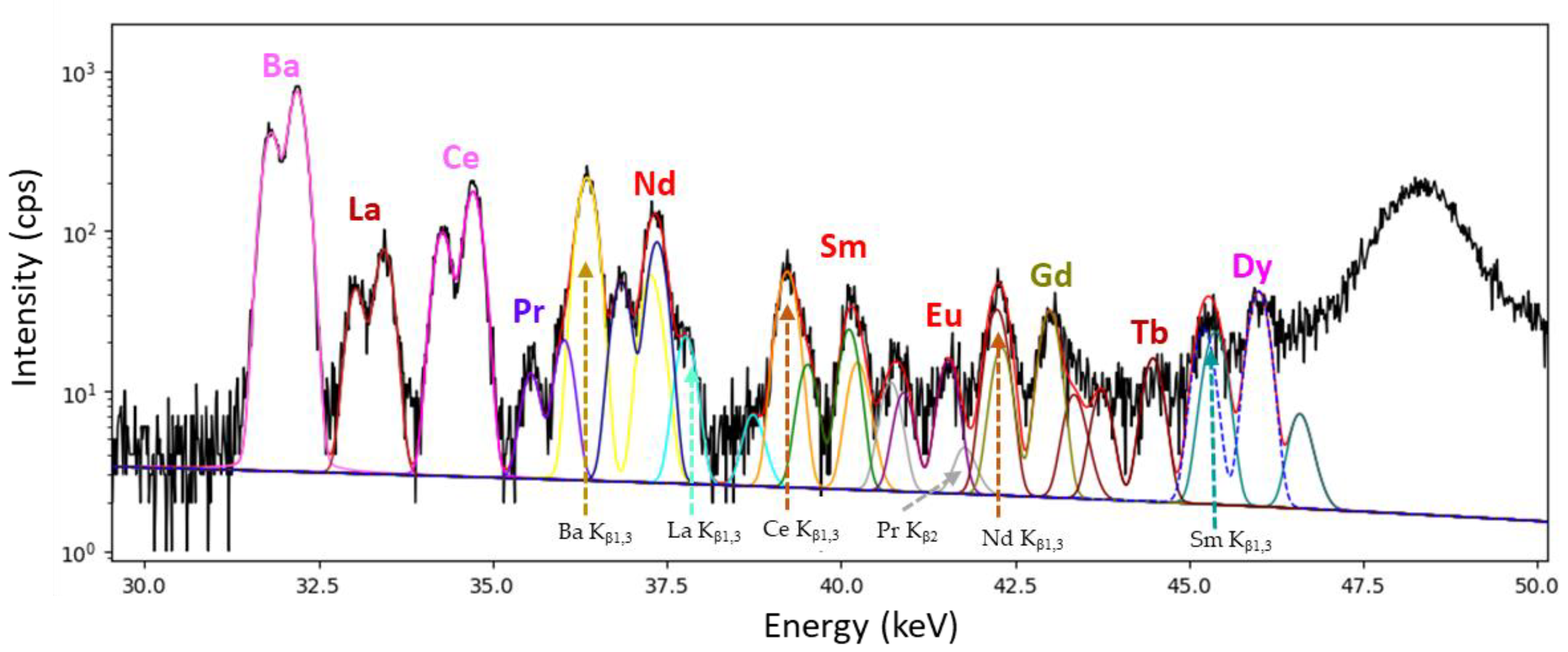 Minerals 13 00746 g007 Minerals 13 00746 g007