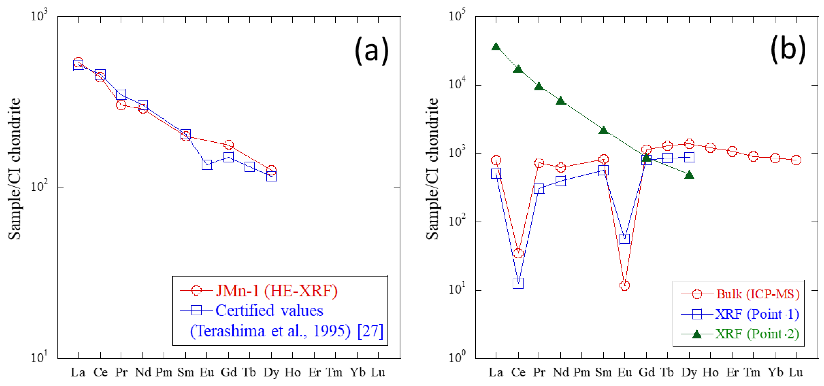 Minerals 13 00746 g008 Minerals 13 00746 g008