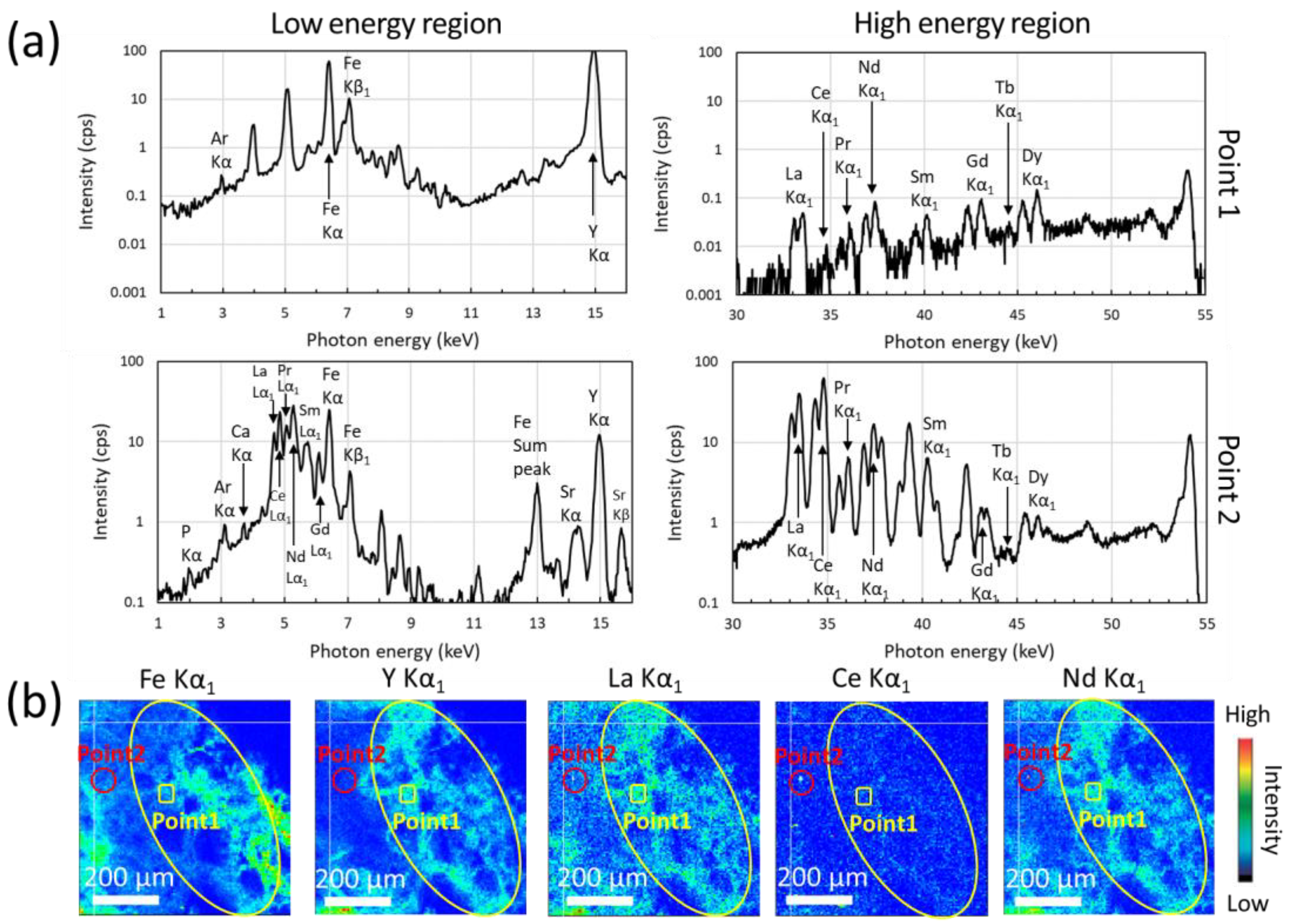 Minerals 13 00746 g009 Minerals 13 00746 g009