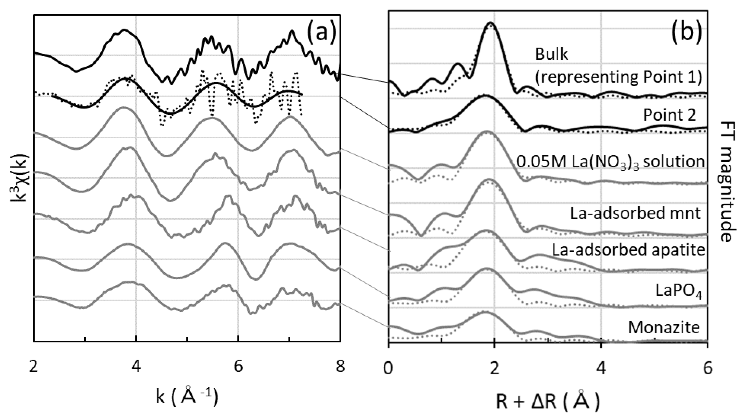 Minerals 13 00746 g010 Minerals 13 00746 g010