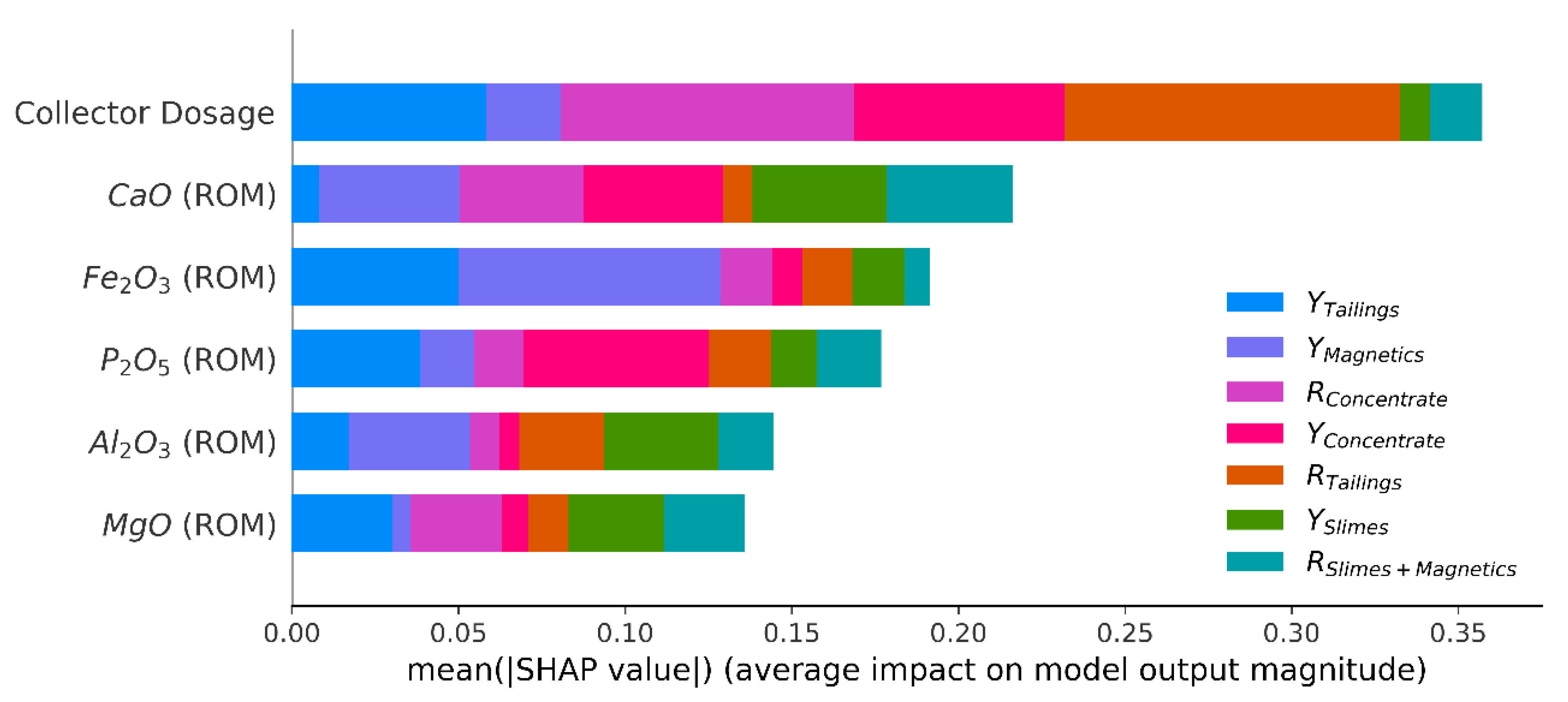 Minerals 13 00748 g005