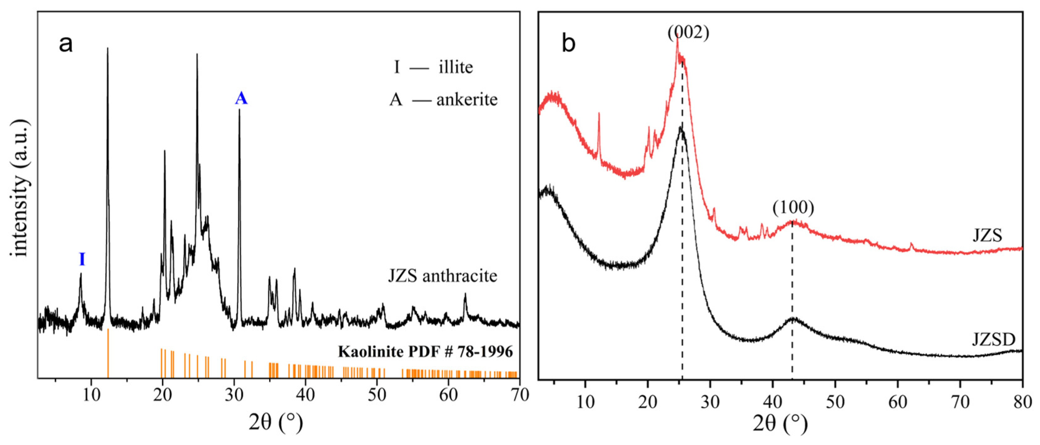 Minerals 13 00749 g003 Minerals 13 00749 g003