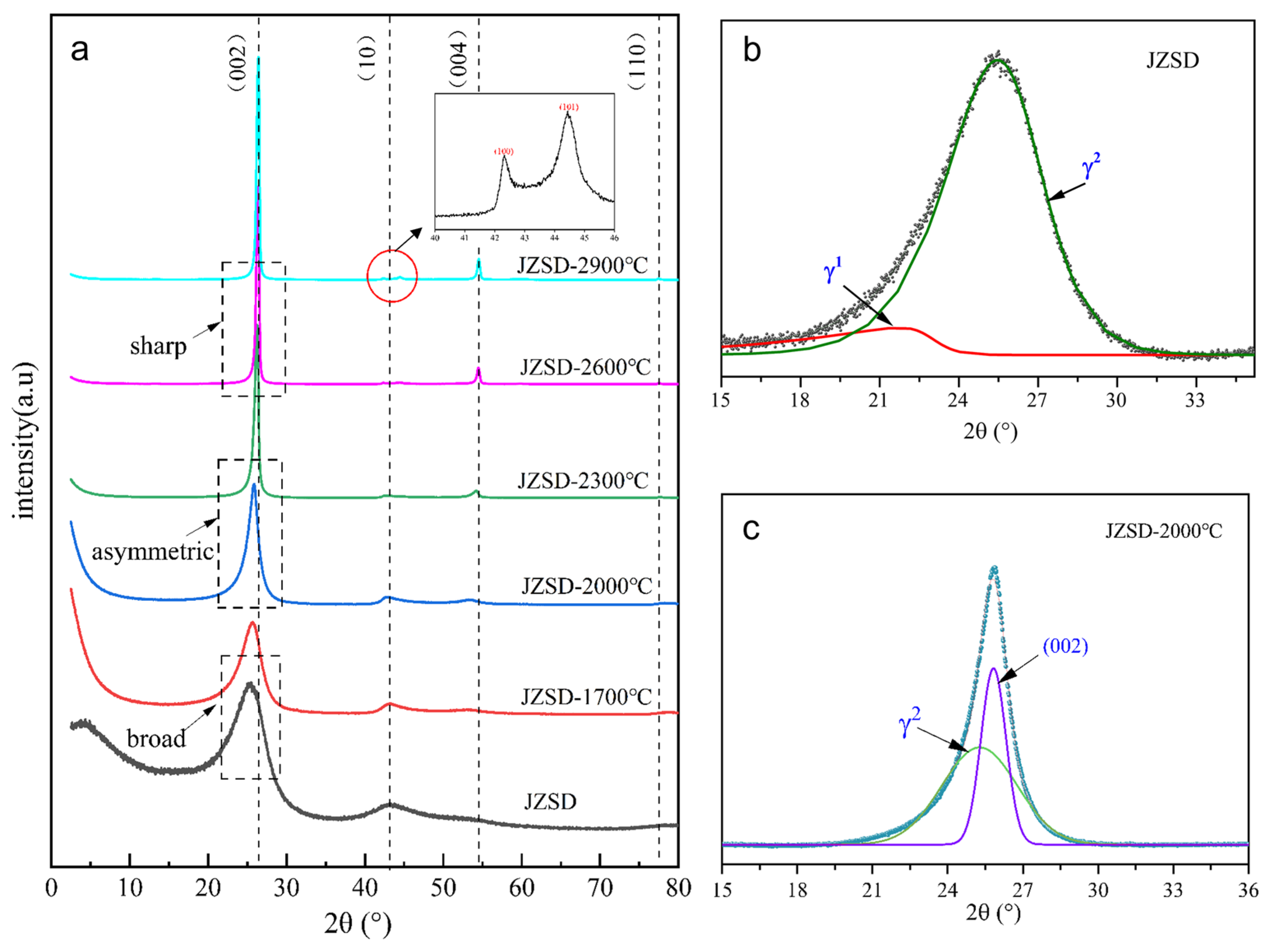 Minerals 13 00749 g004 Minerals 13 00749 g004