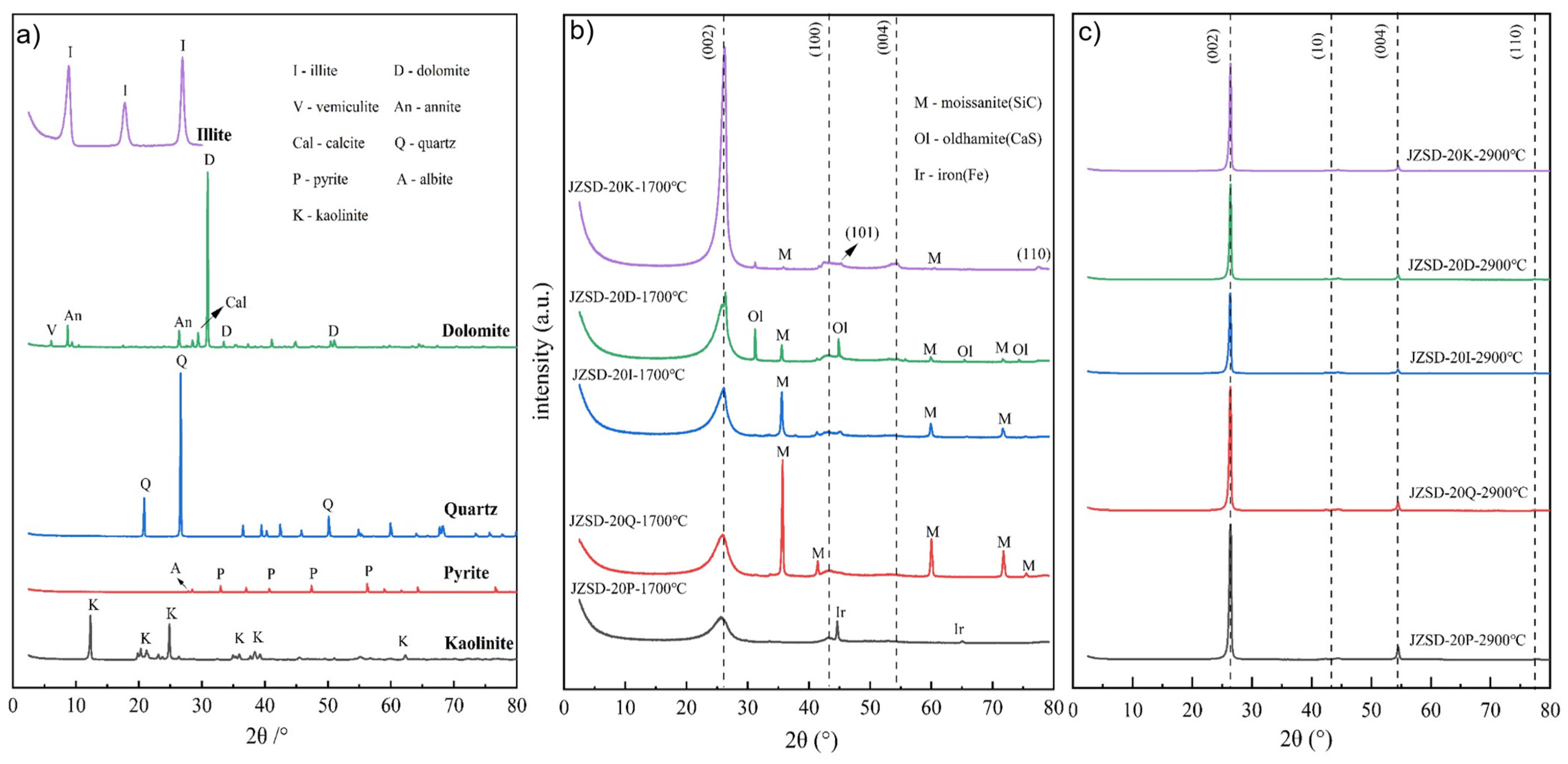Minerals 13 00749 g006 Minerals 13 00749 g006