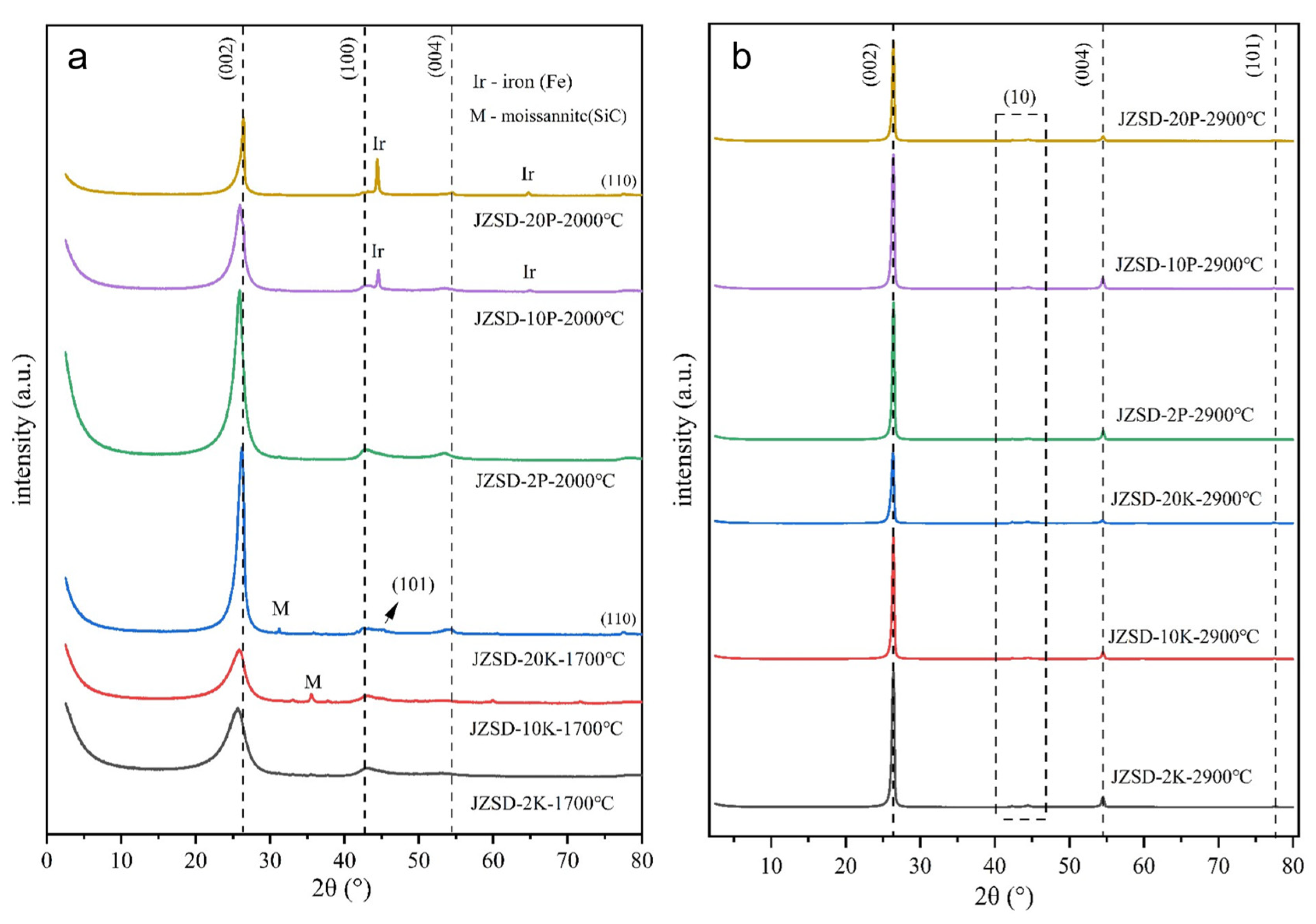 Minerals 13 00749 g009 Minerals 13 00749 g009