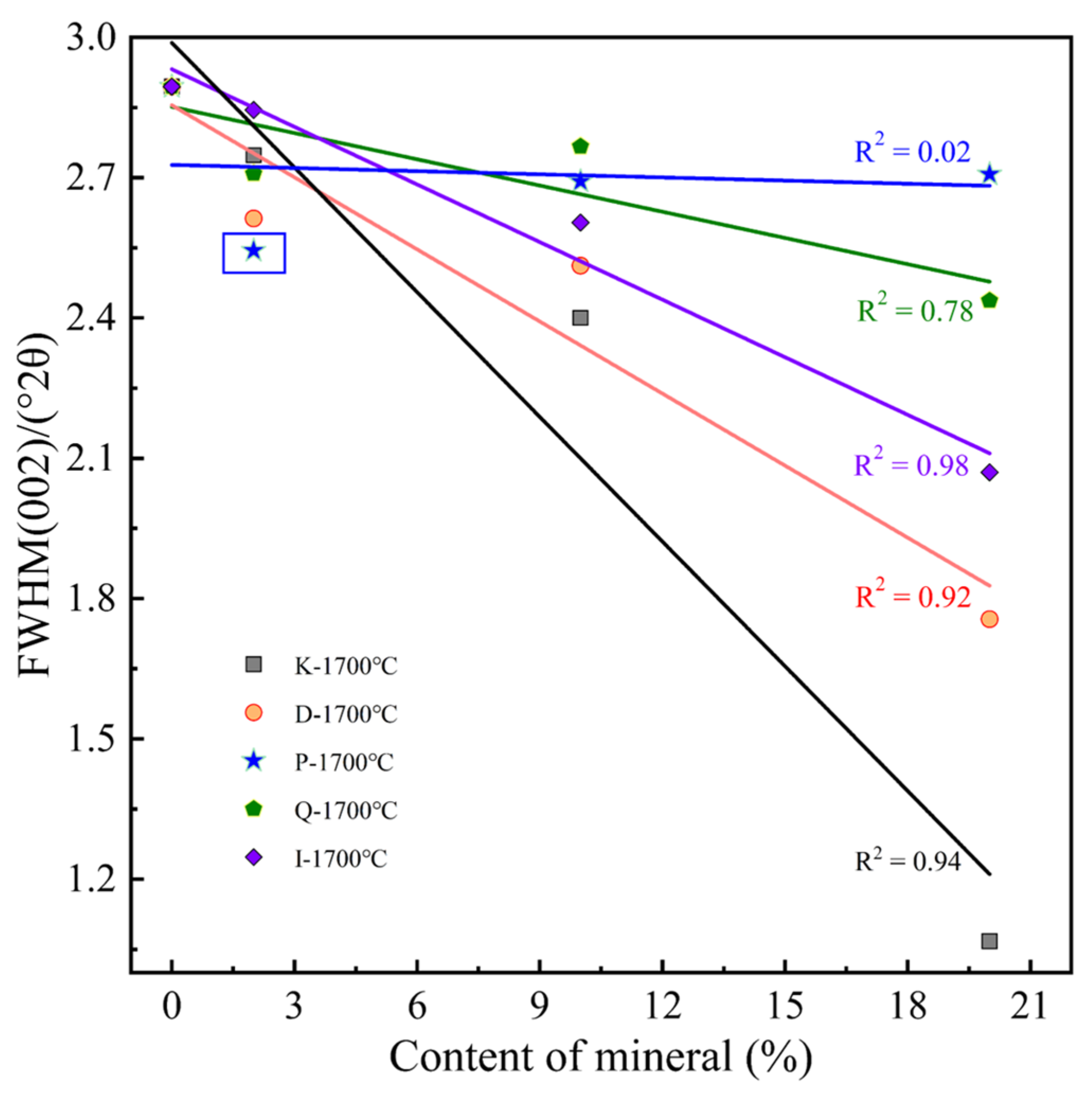 Minerals 13 00749 g010 Minerals 13 00749 g010