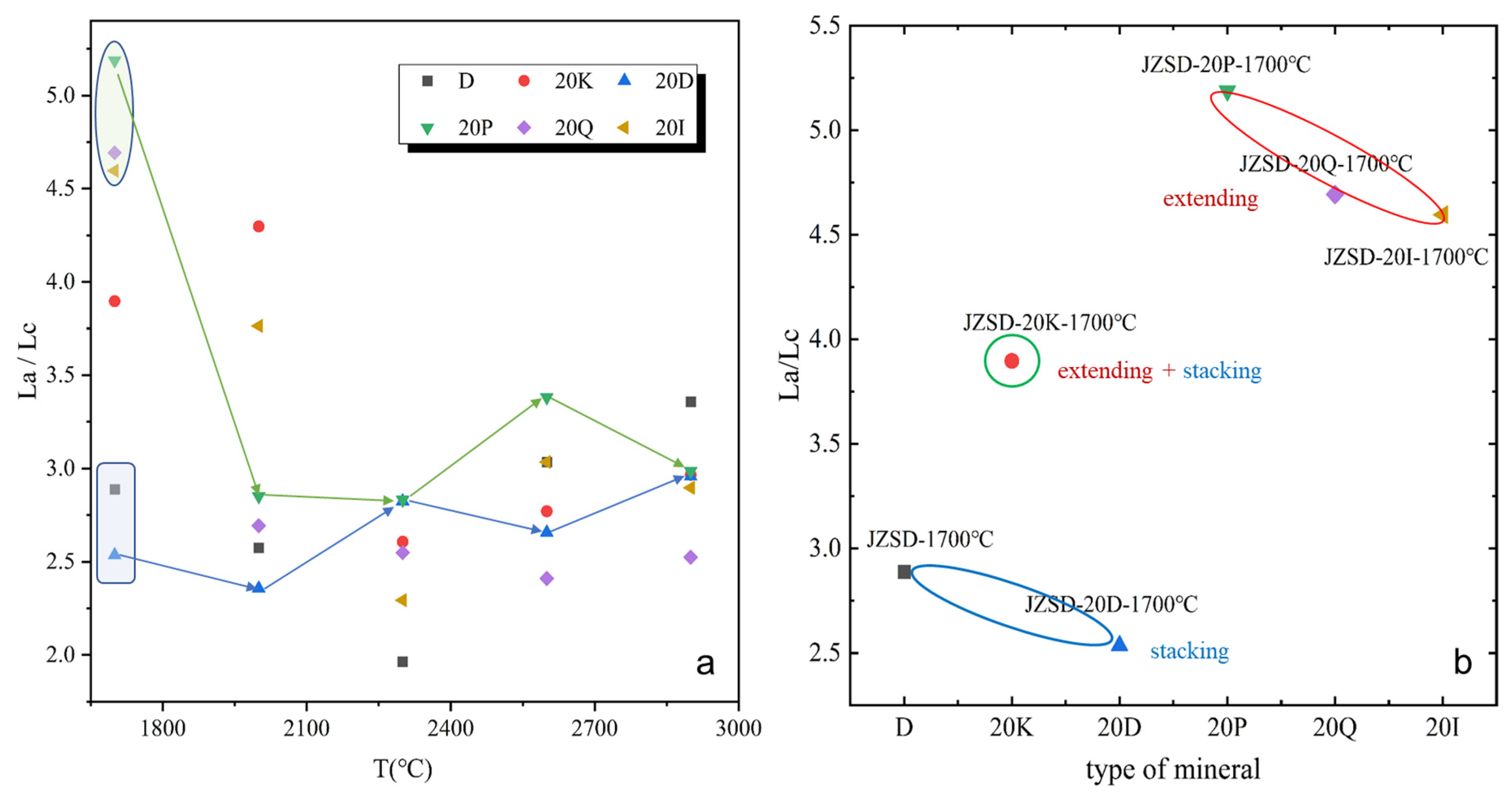 Minerals 13 00749 g011 Minerals 13 00749 g011