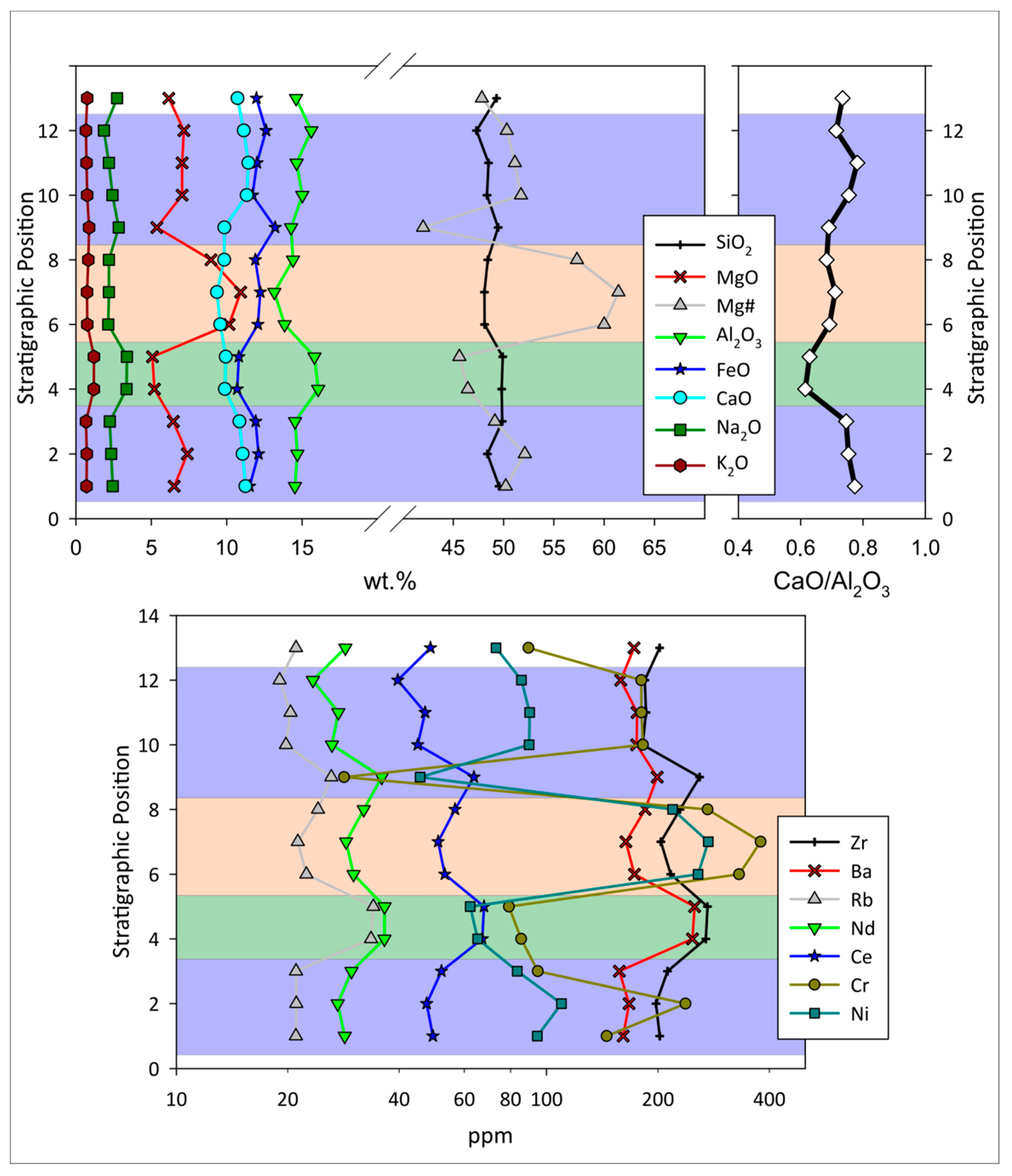 Minerals 13 00751 g002 Minerals 13 00751 g002
