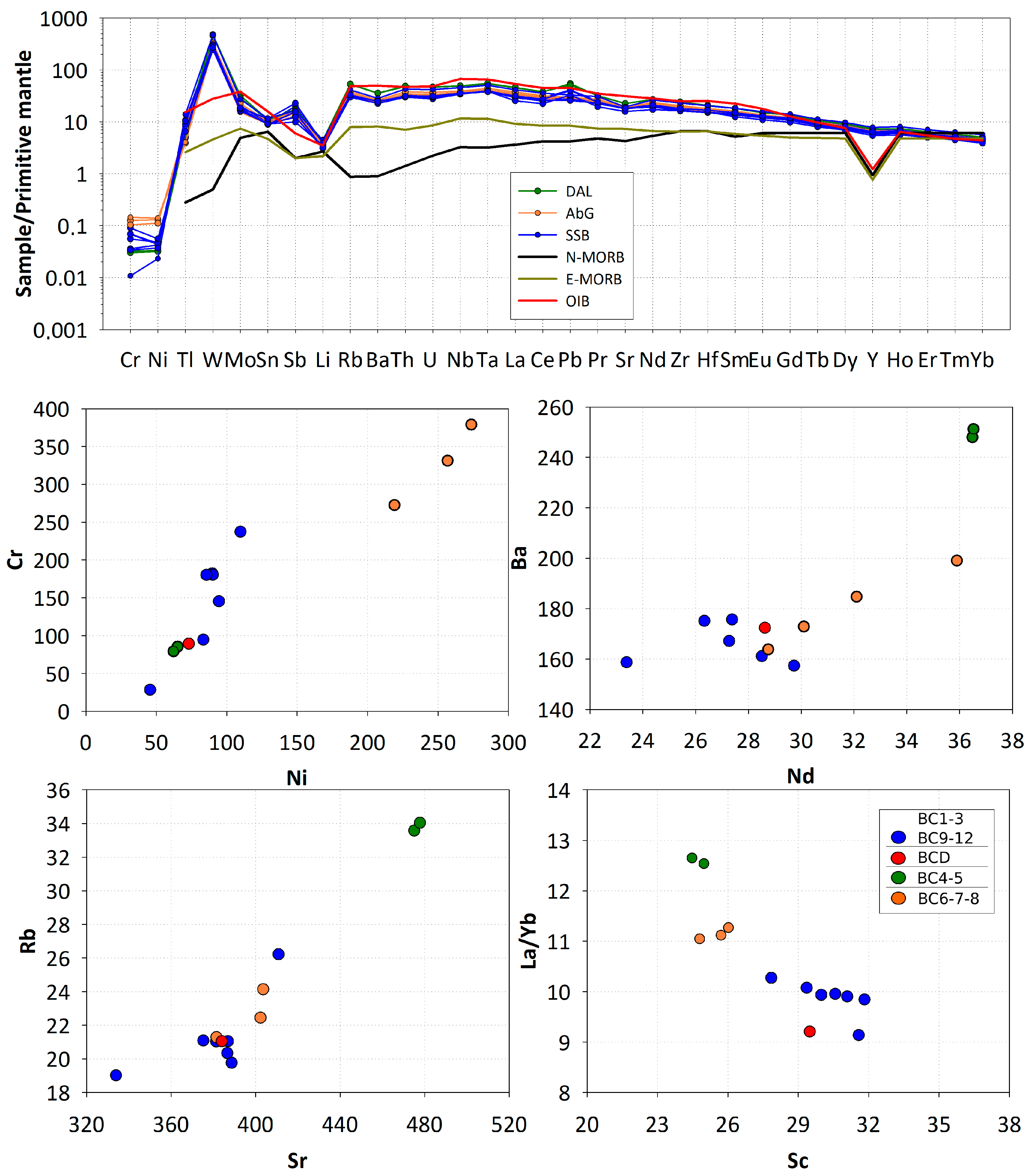 Minerals 13 00751 g004 Minerals 13 00751 g004