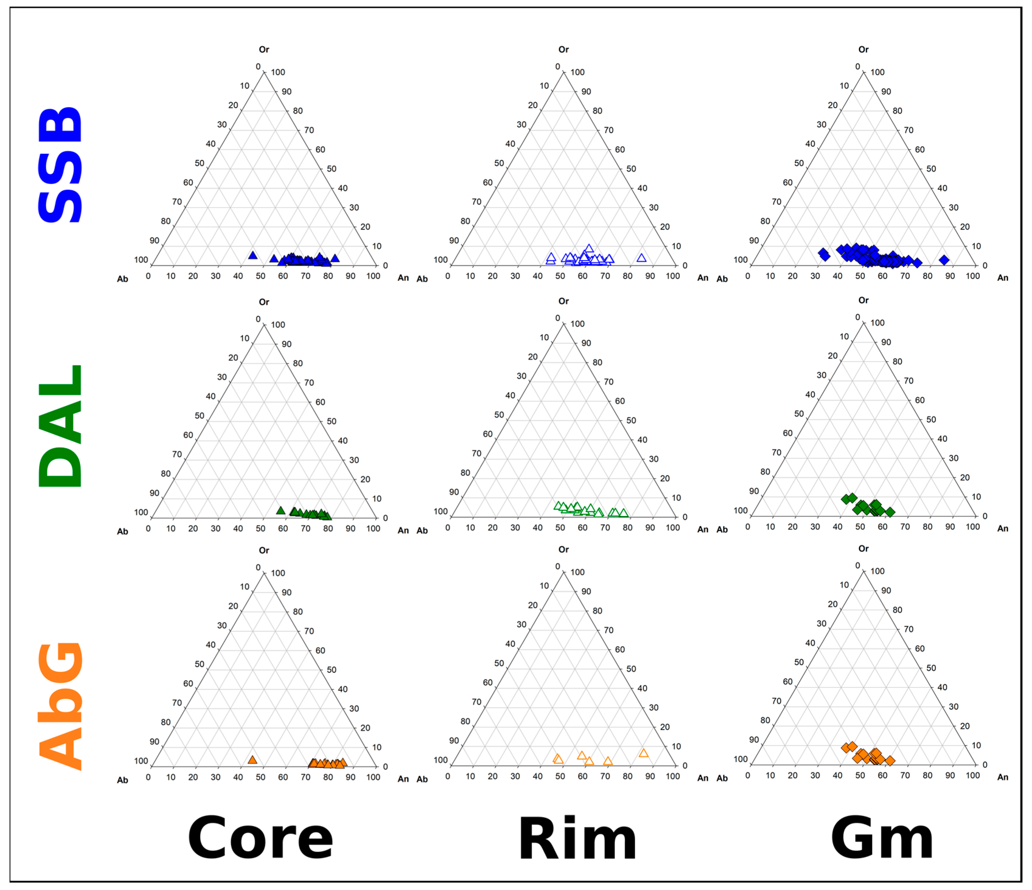 Minerals 13 00751 g006 Minerals 13 00751 g006