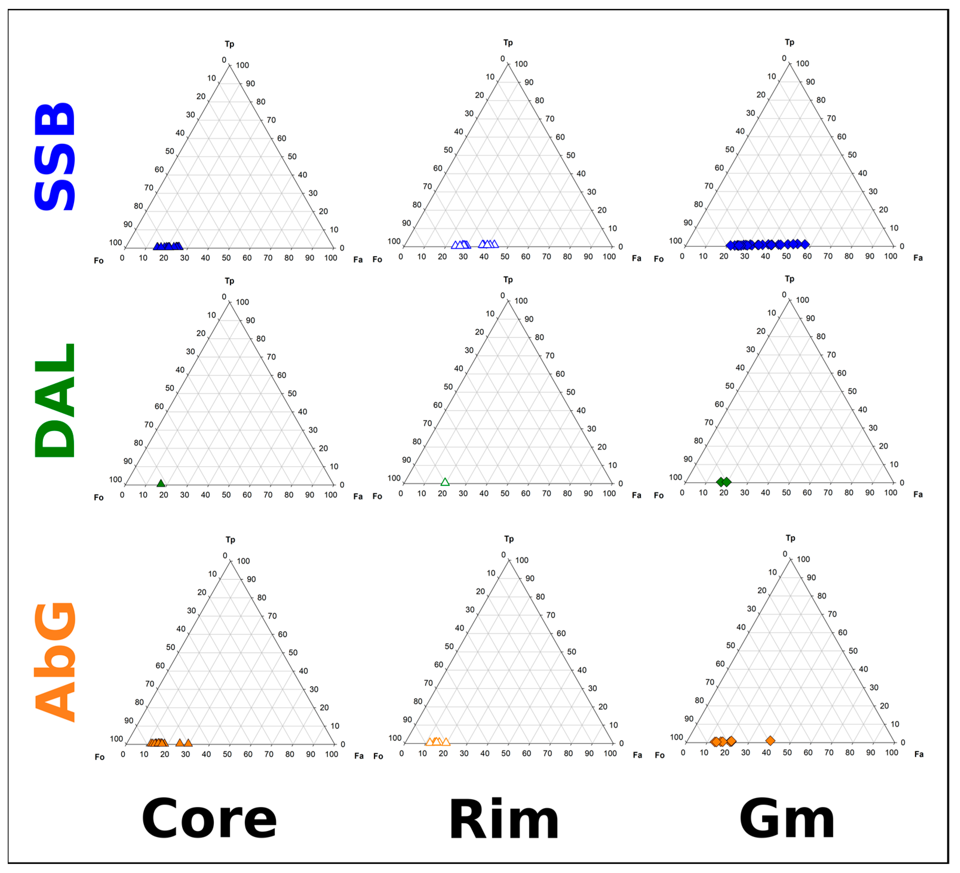 Minerals 13 00751 g007 Minerals 13 00751 g007