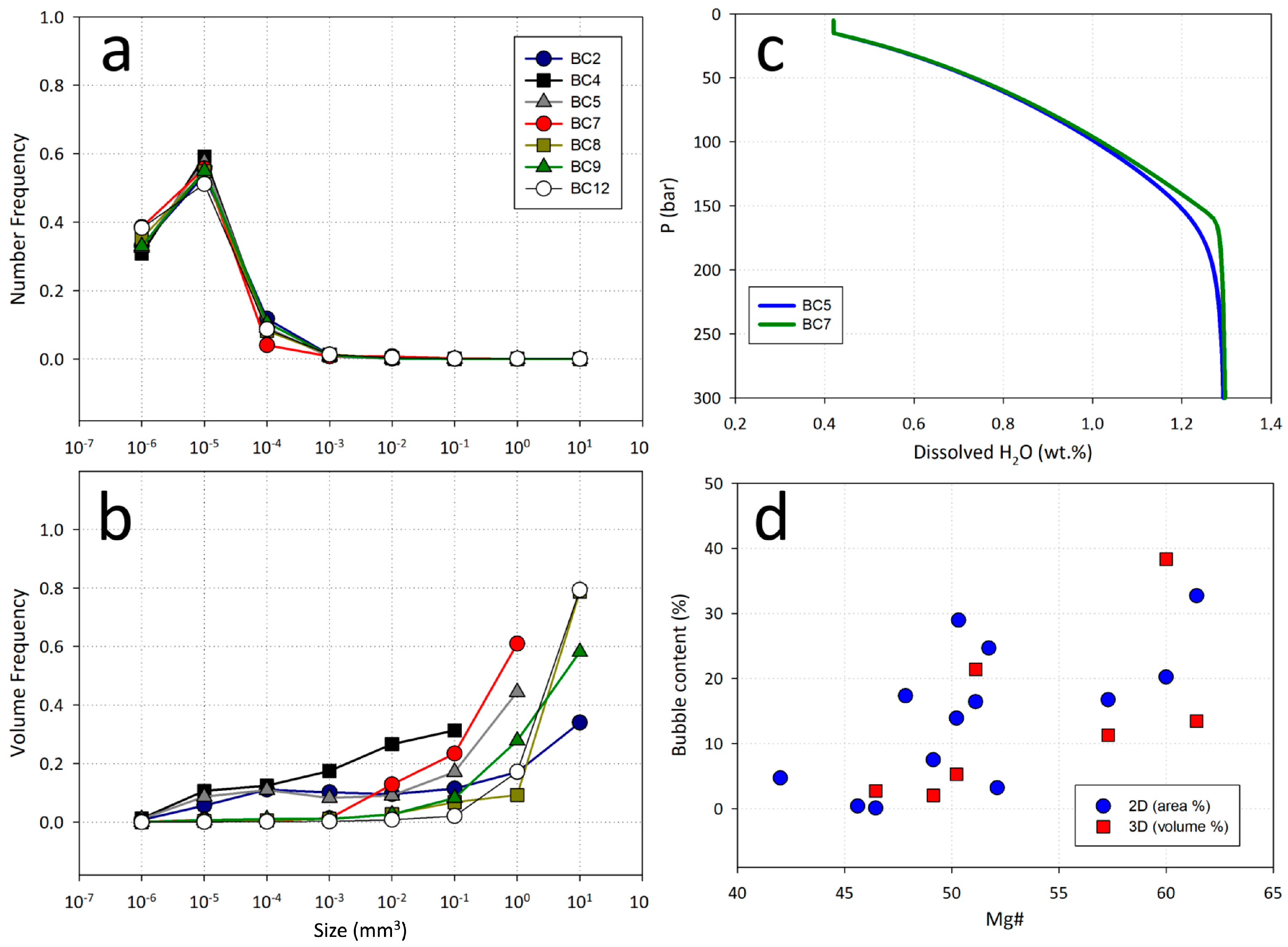 Minerals 13 00751 g010 Minerals 13 00751 g010