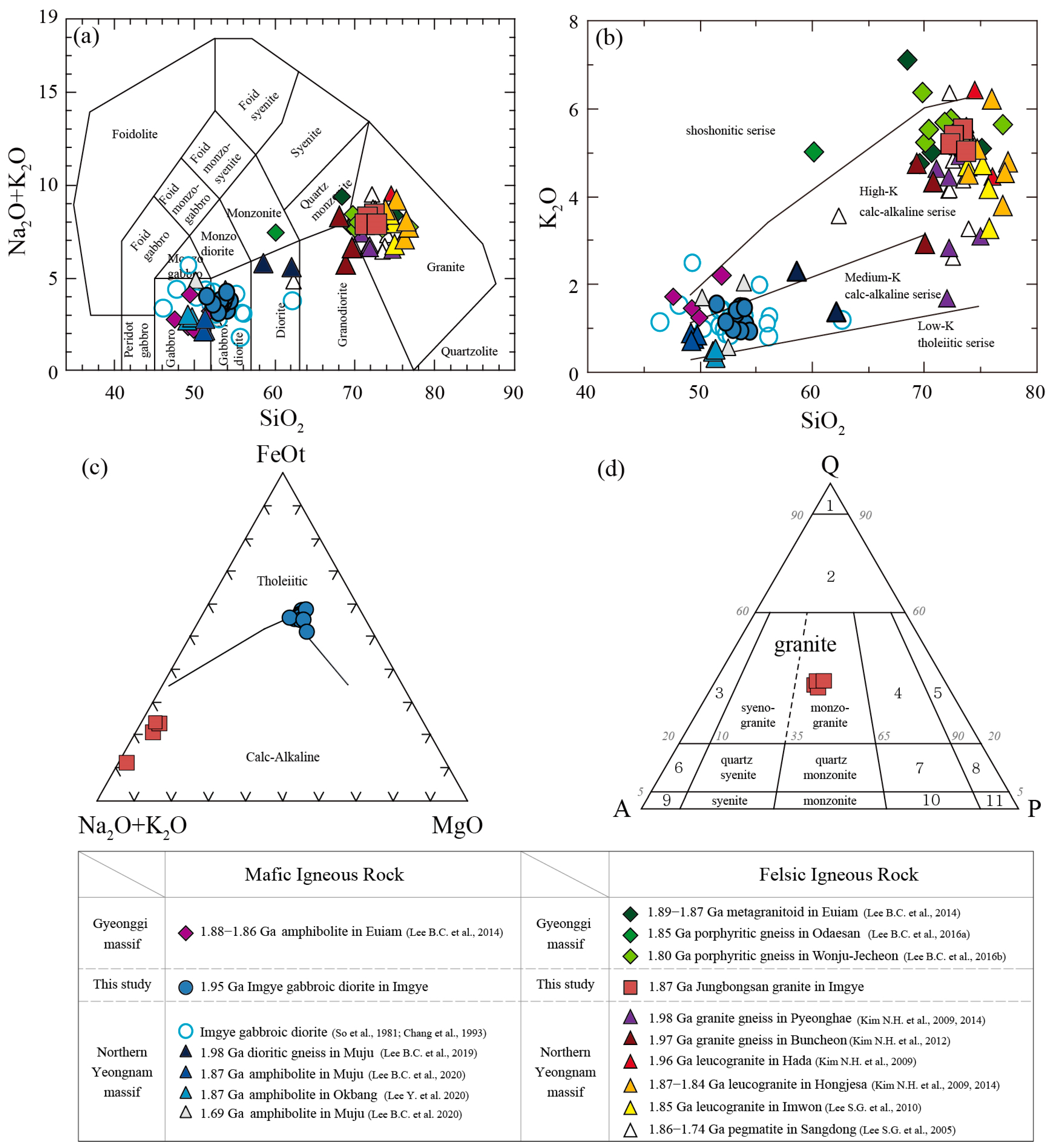 Minerals 13 00752 g003 Minerals 13 00752 g003
