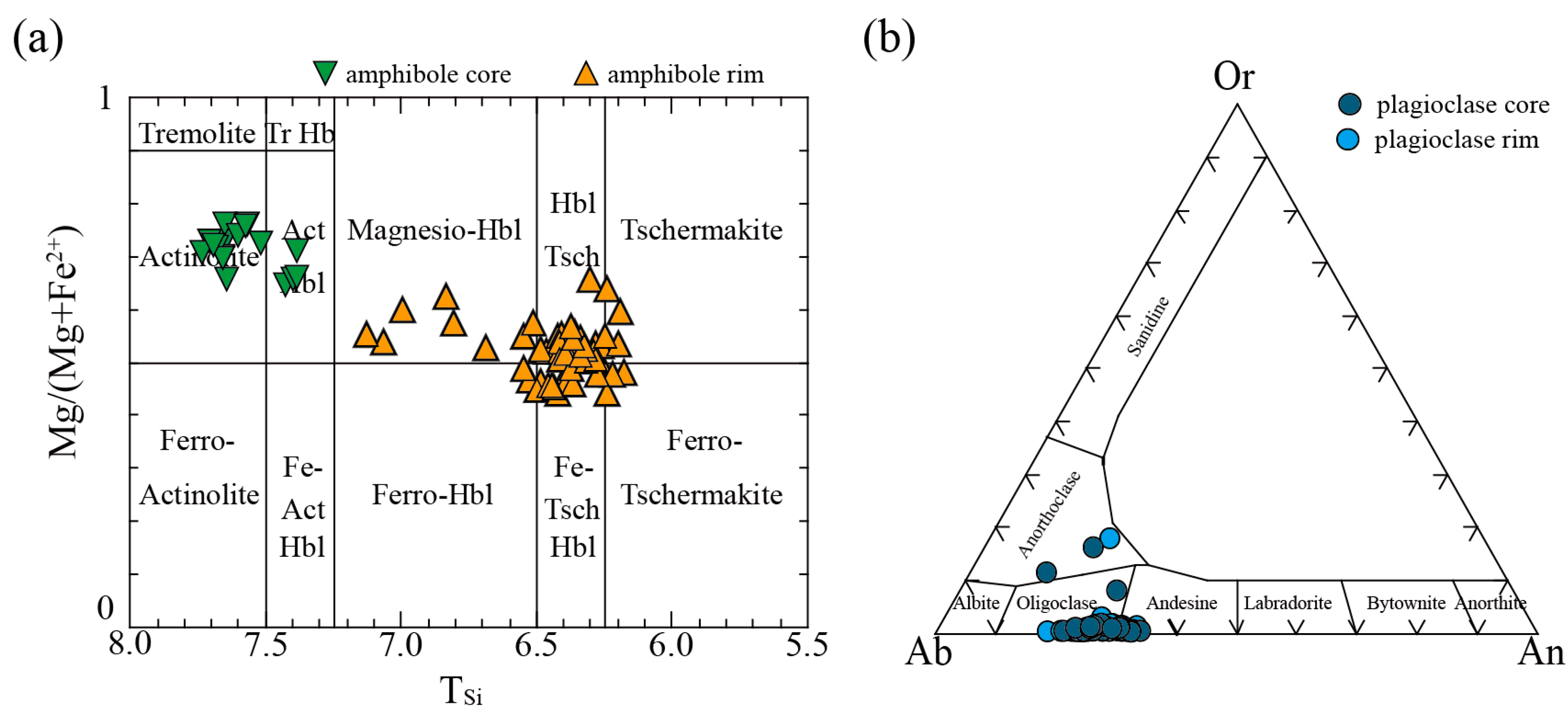 Minerals 13 00752 g006 Minerals 13 00752 g006