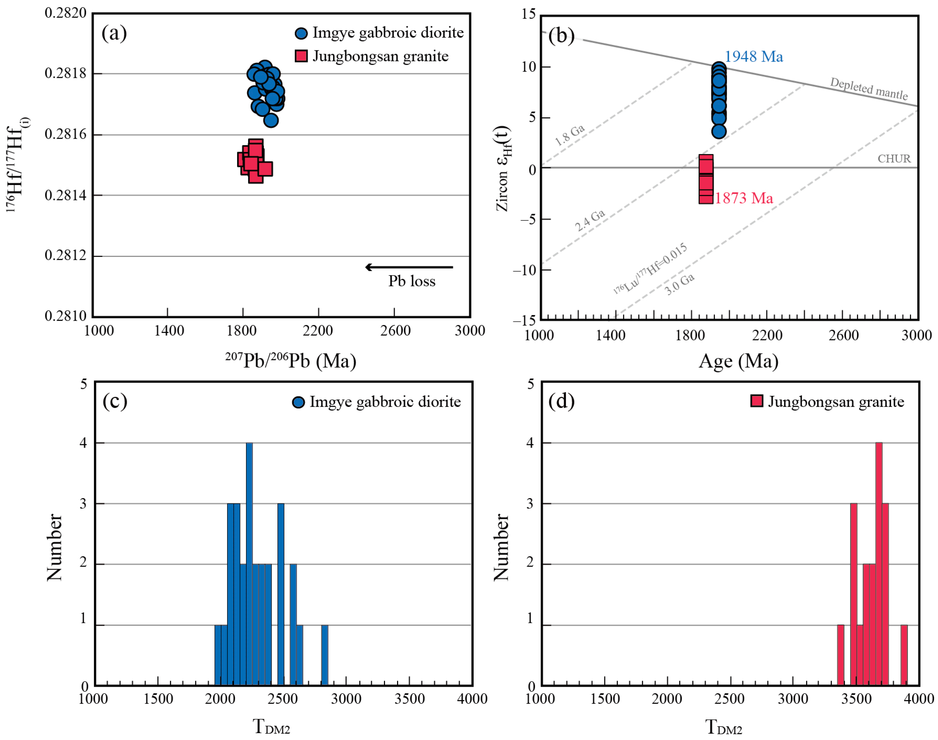 Minerals 13 00752 g008 Minerals 13 00752 g008