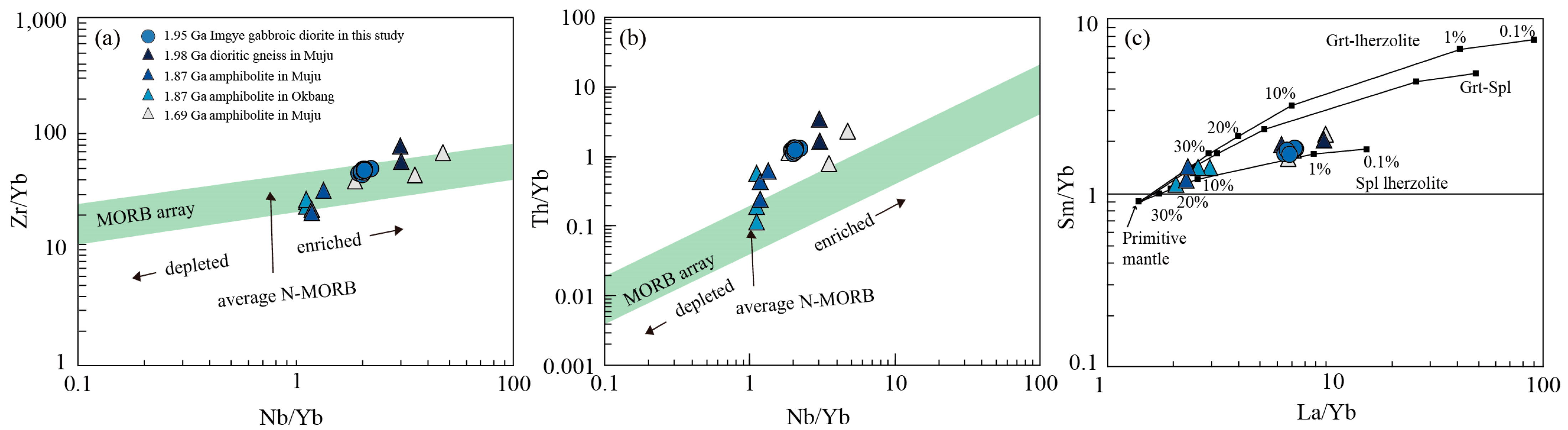 Minerals 13 00752 g009 Minerals 13 00752 g009