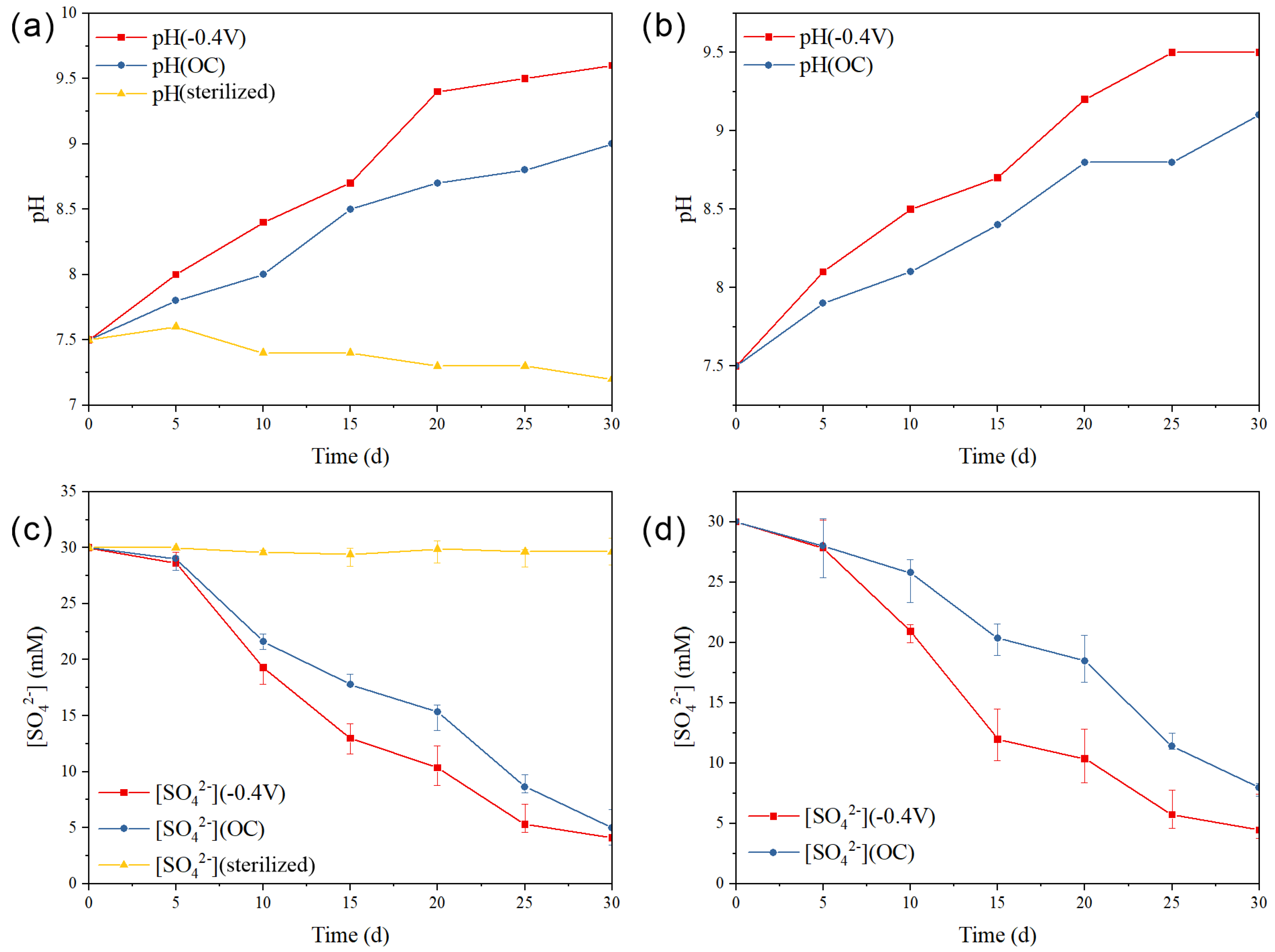 Minerals 13 00753 g004