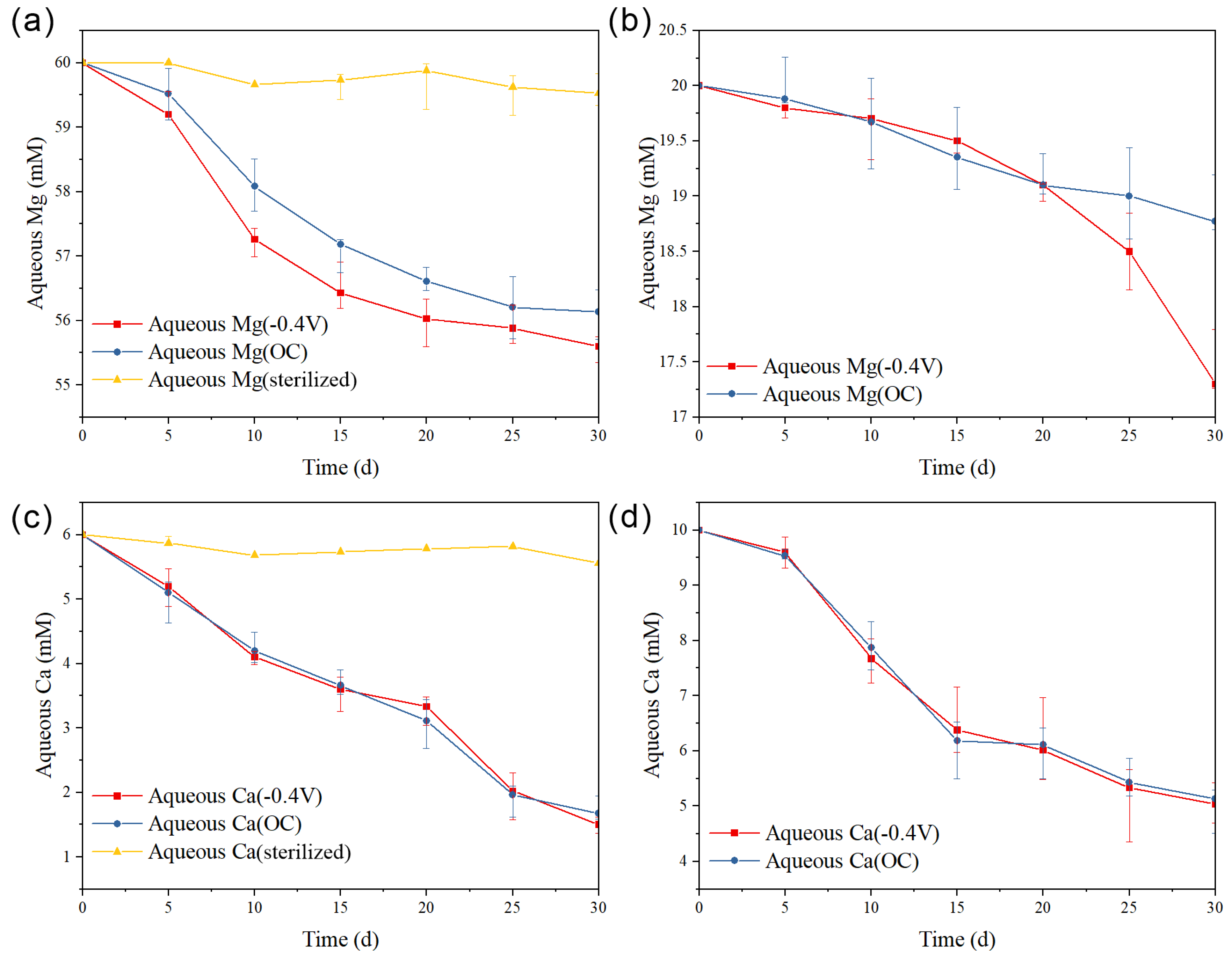 Minerals 13 00753 g005