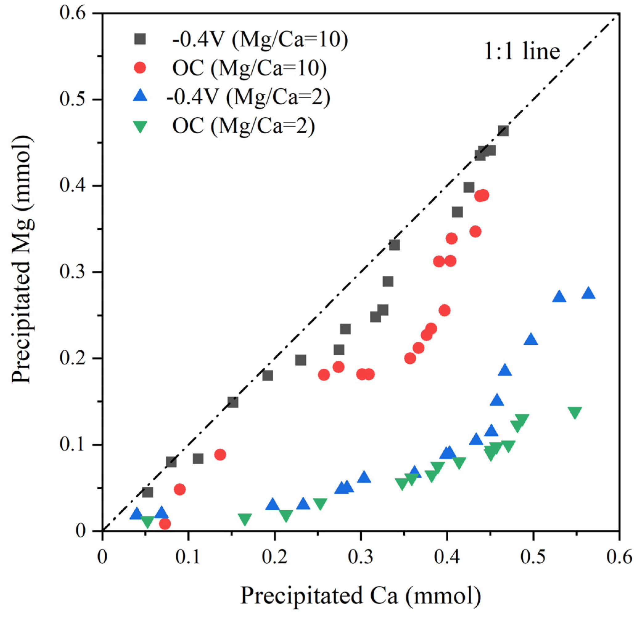 Minerals 13 00753 g007