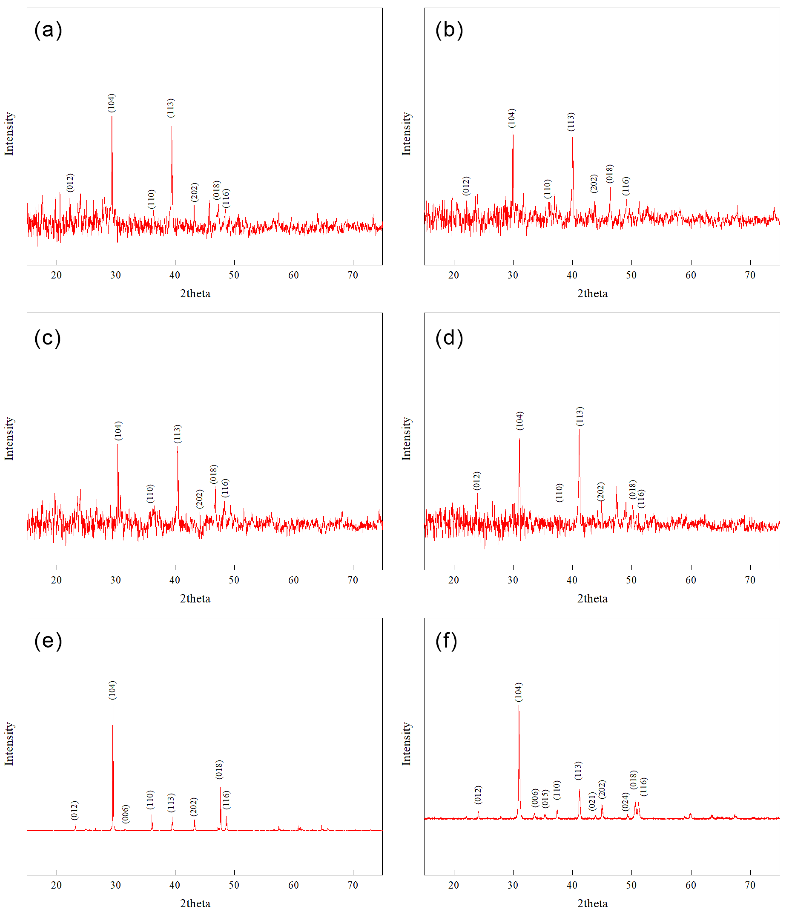 Minerals 13 00753 g008