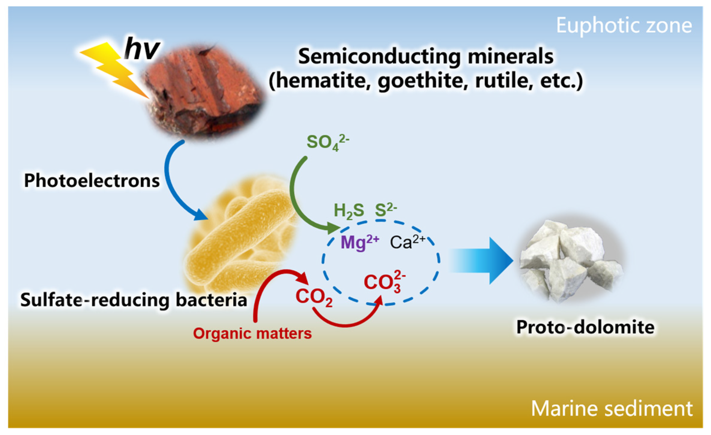 Minerals 13 00753 g010