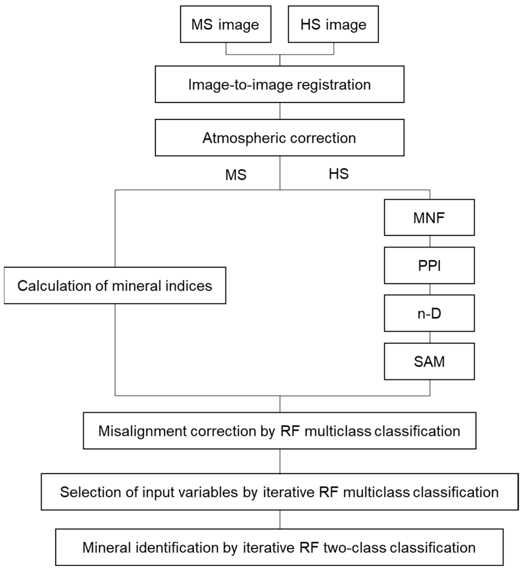 Minerals 13 00754 g001 Minerals 13 00754 g001