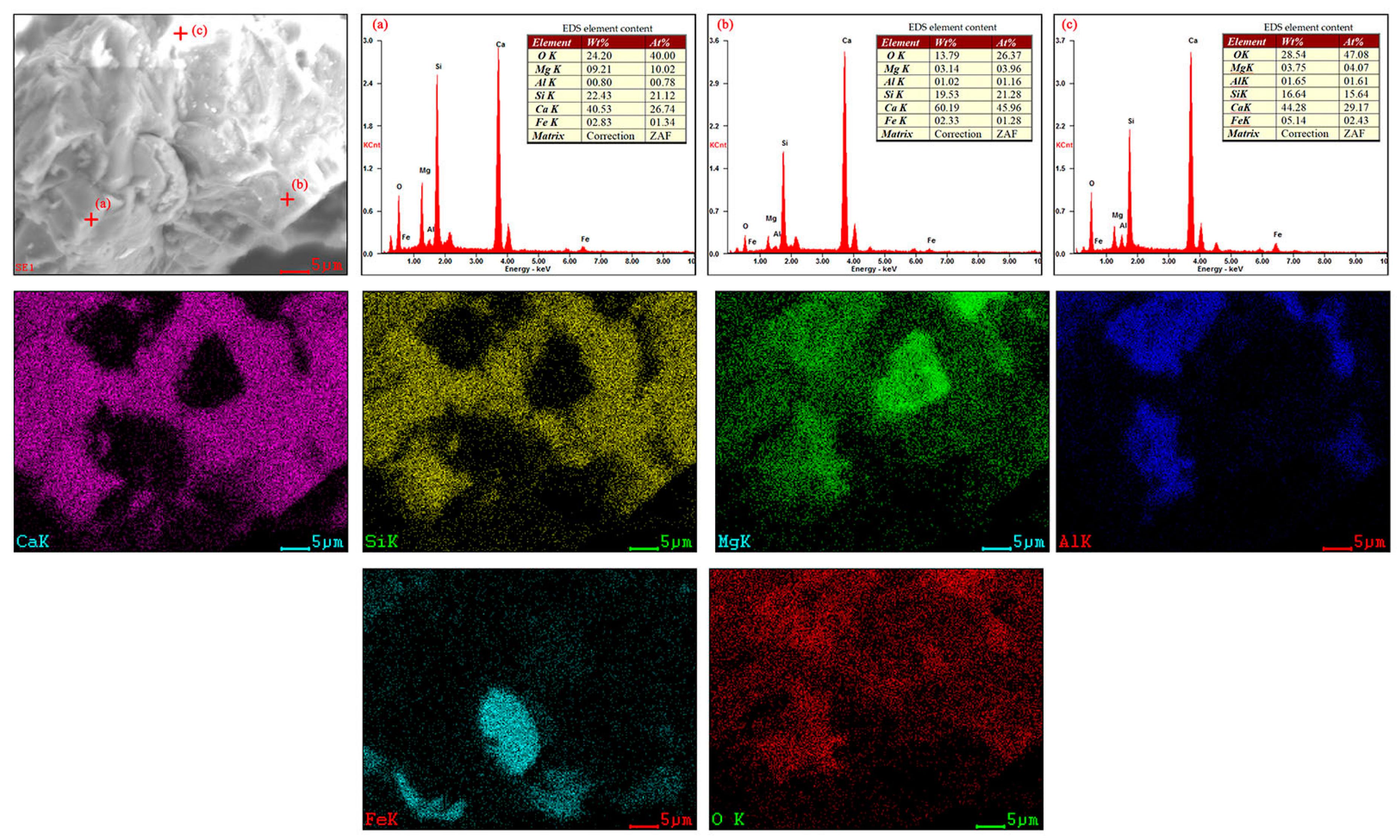 Minerals 13 00755 g005