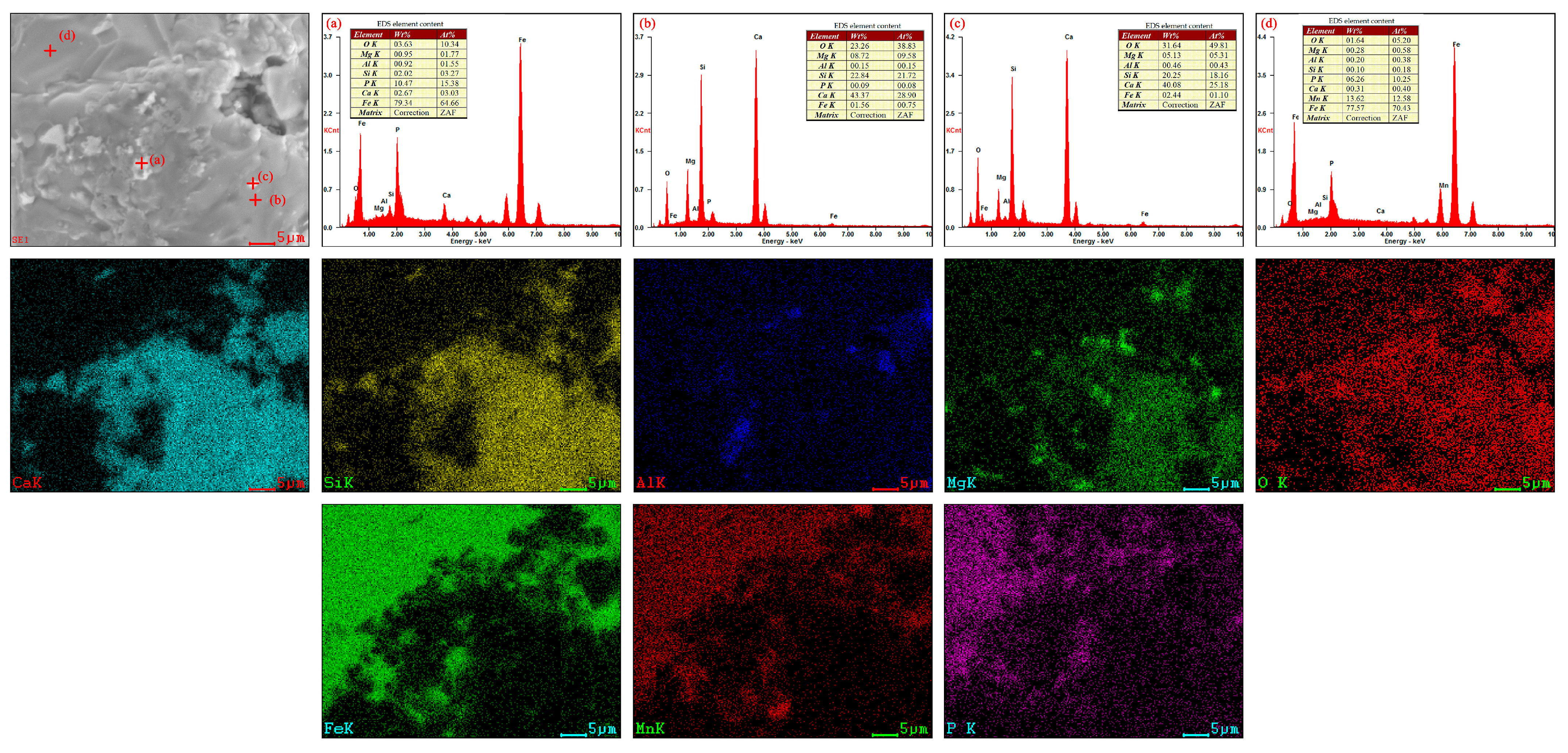 Minerals 13 00755 g006