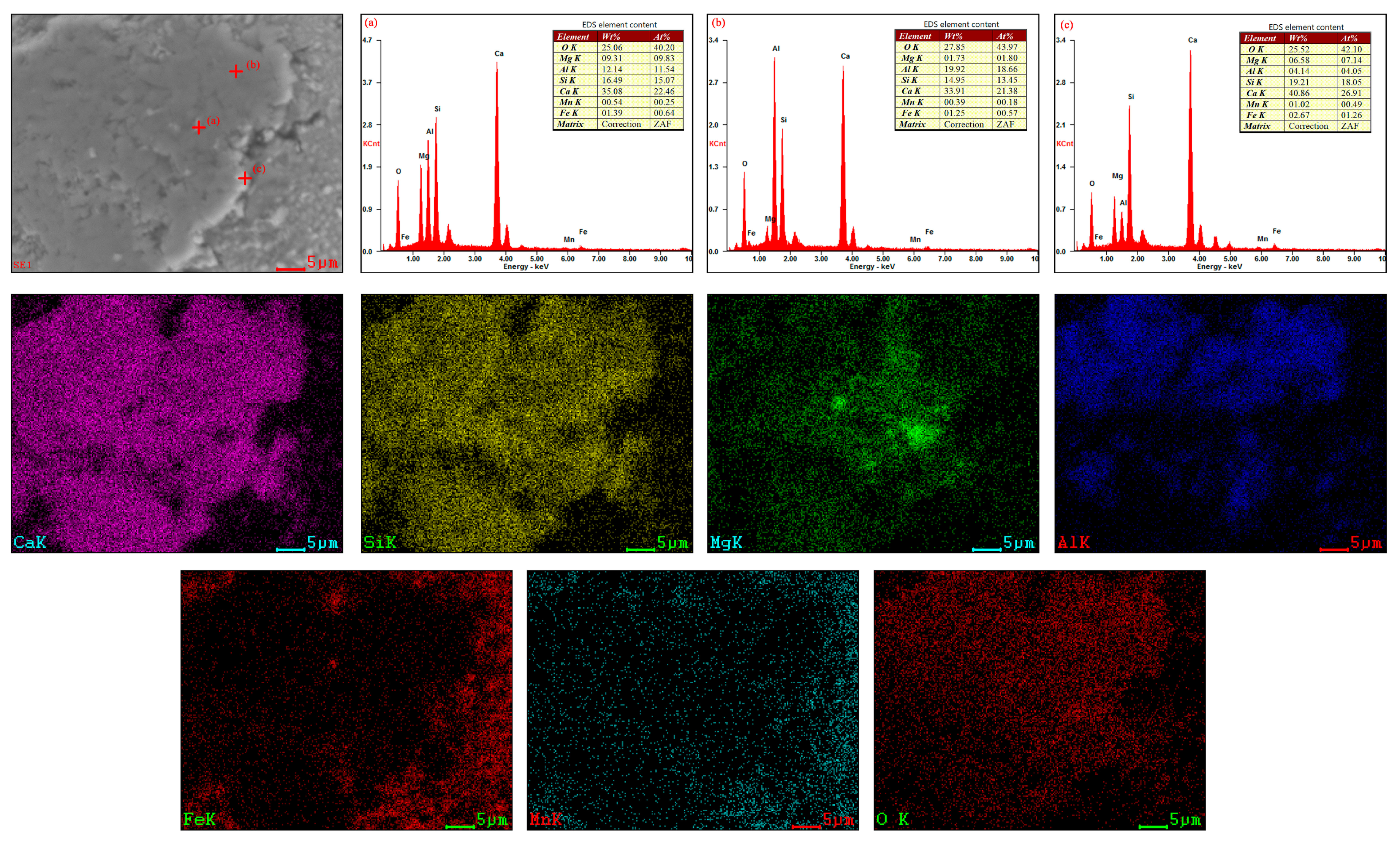 Minerals 13 00755 g007