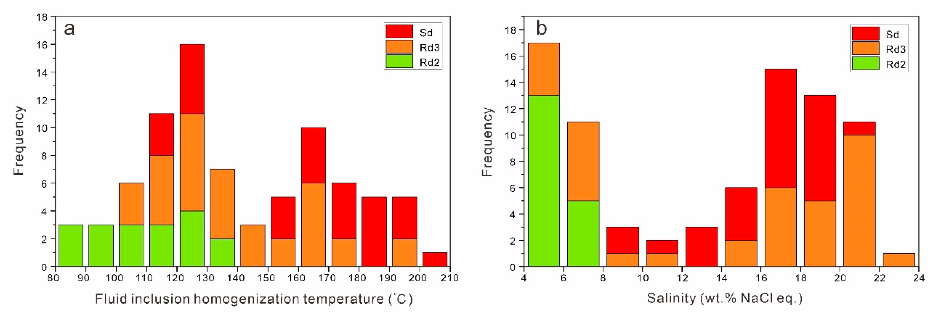 Minerals 13 00758 g008 Minerals 13 00758 g008