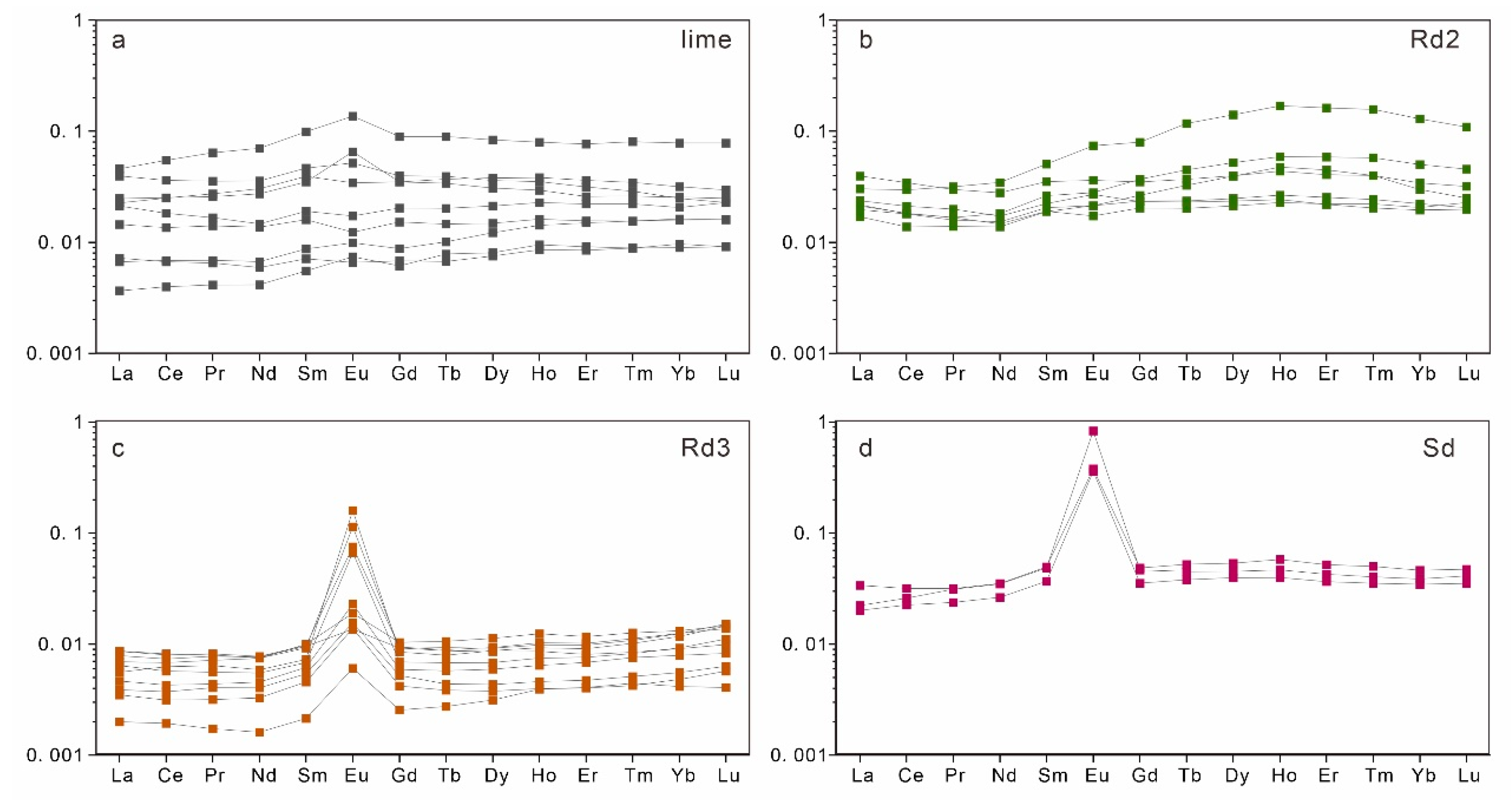 Minerals 13 00758 g009 Minerals 13 00758 g009