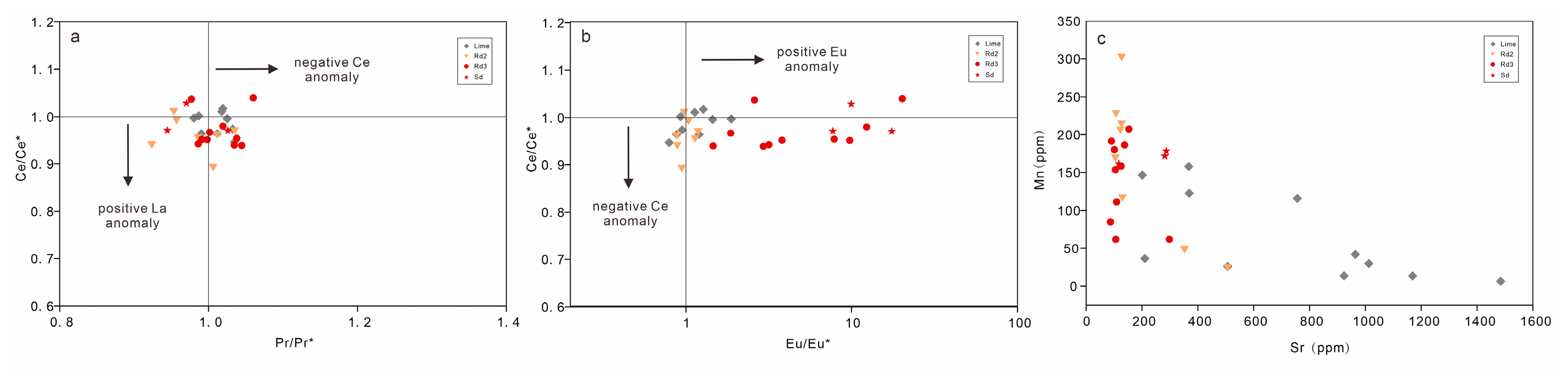 Minerals 13 00758 g011 Minerals 13 00758 g011