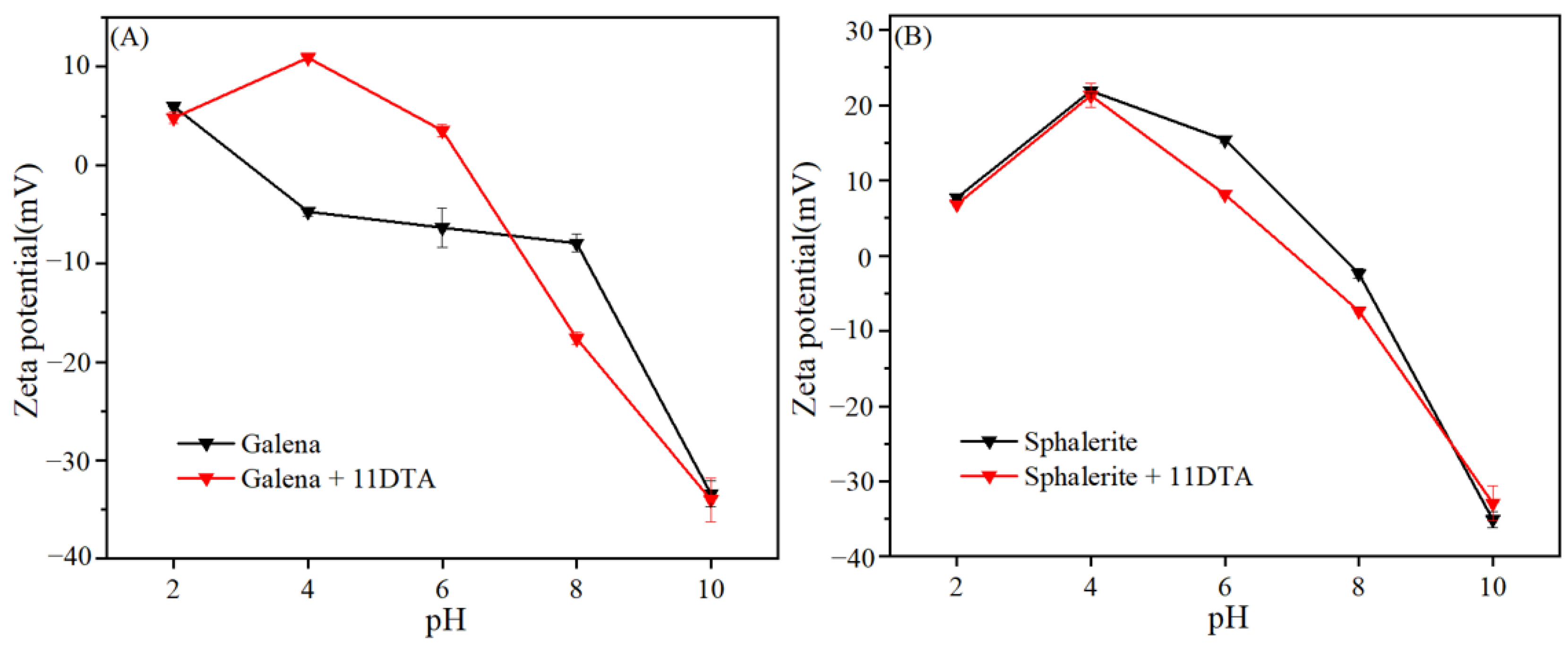 Minerals 13 00759 g007 Minerals 13 00759 g007
