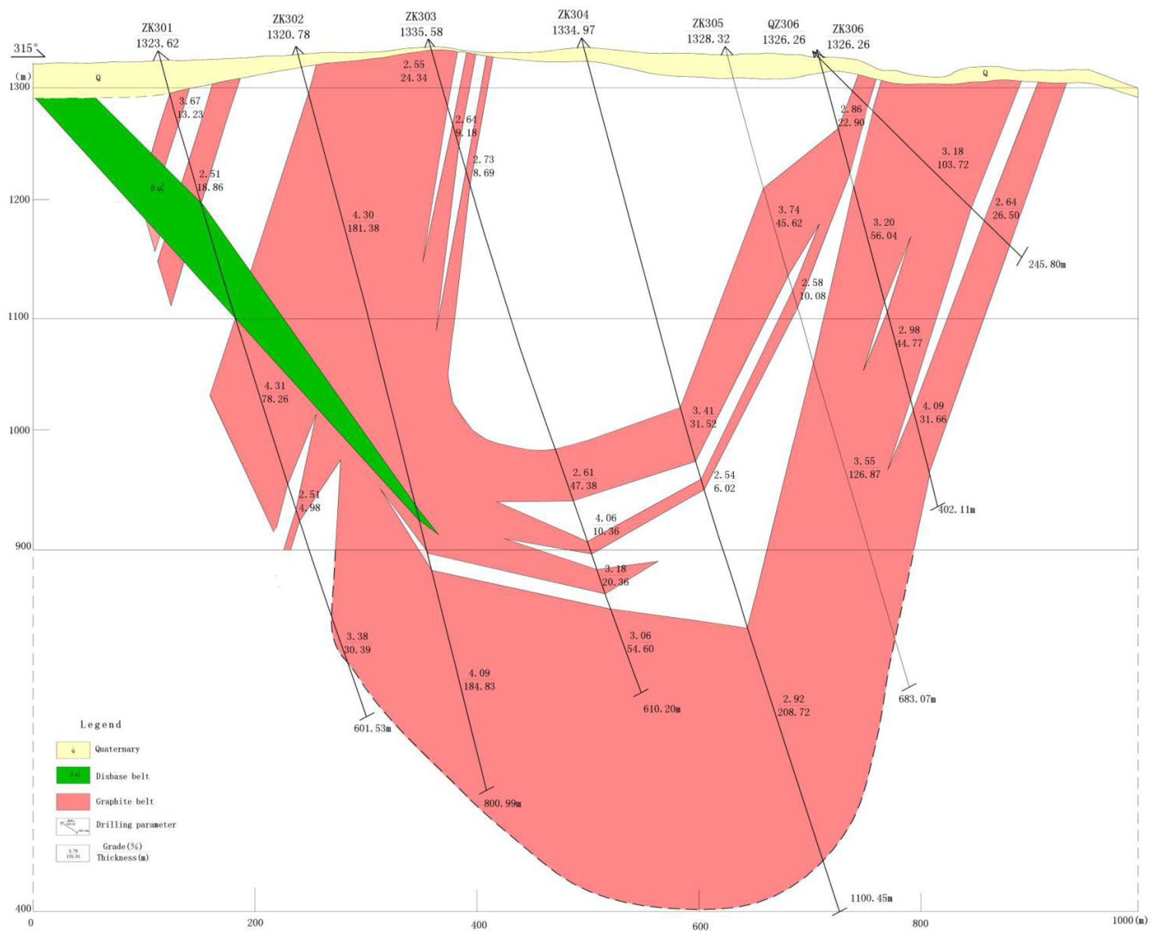 Application and Significance of the Wavelet–Fractal Method