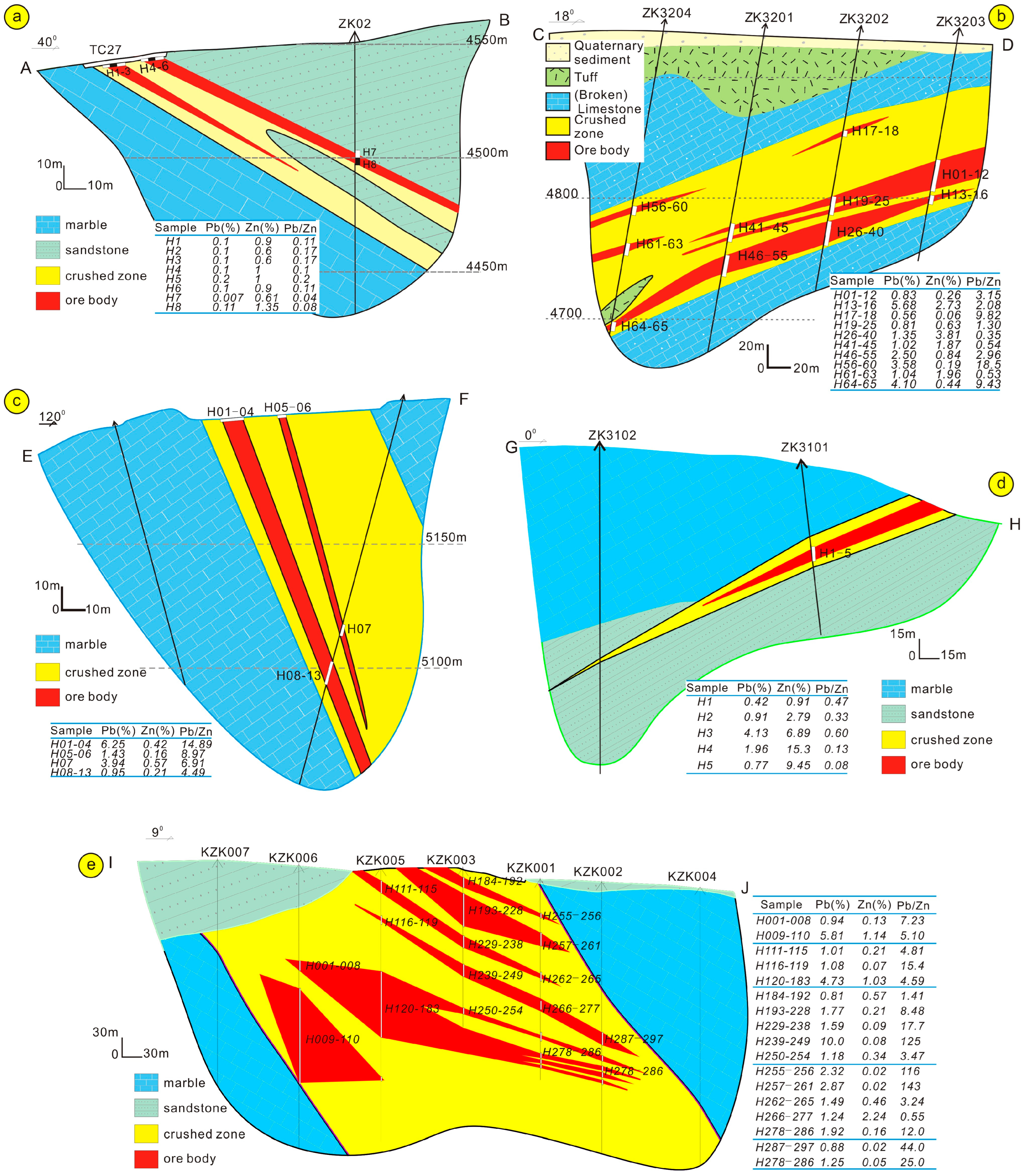 Minerals 13 00762 g006 Minerals 13 00762 g006