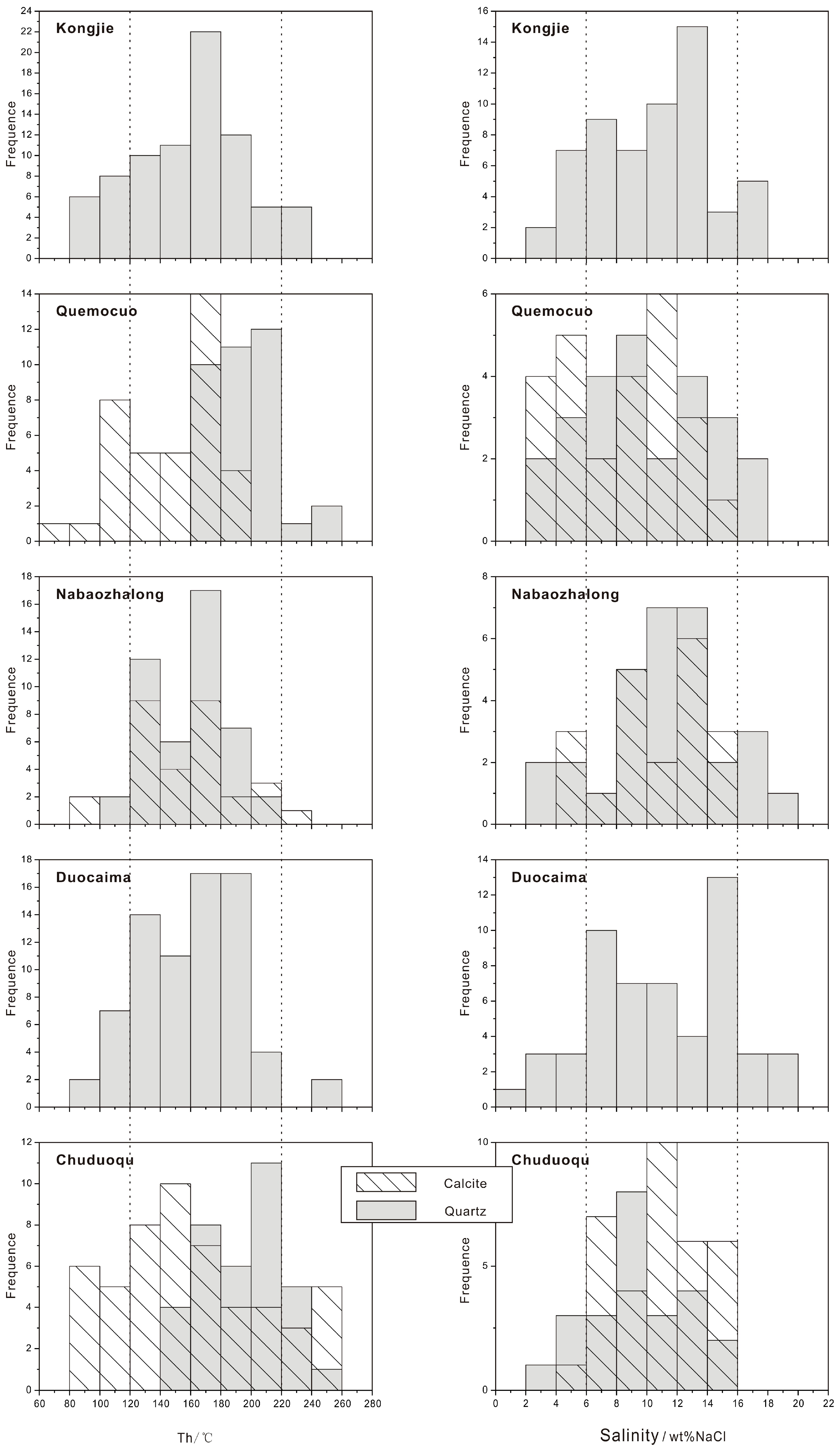 Minerals 13 00762 g010 Minerals 13 00762 g010