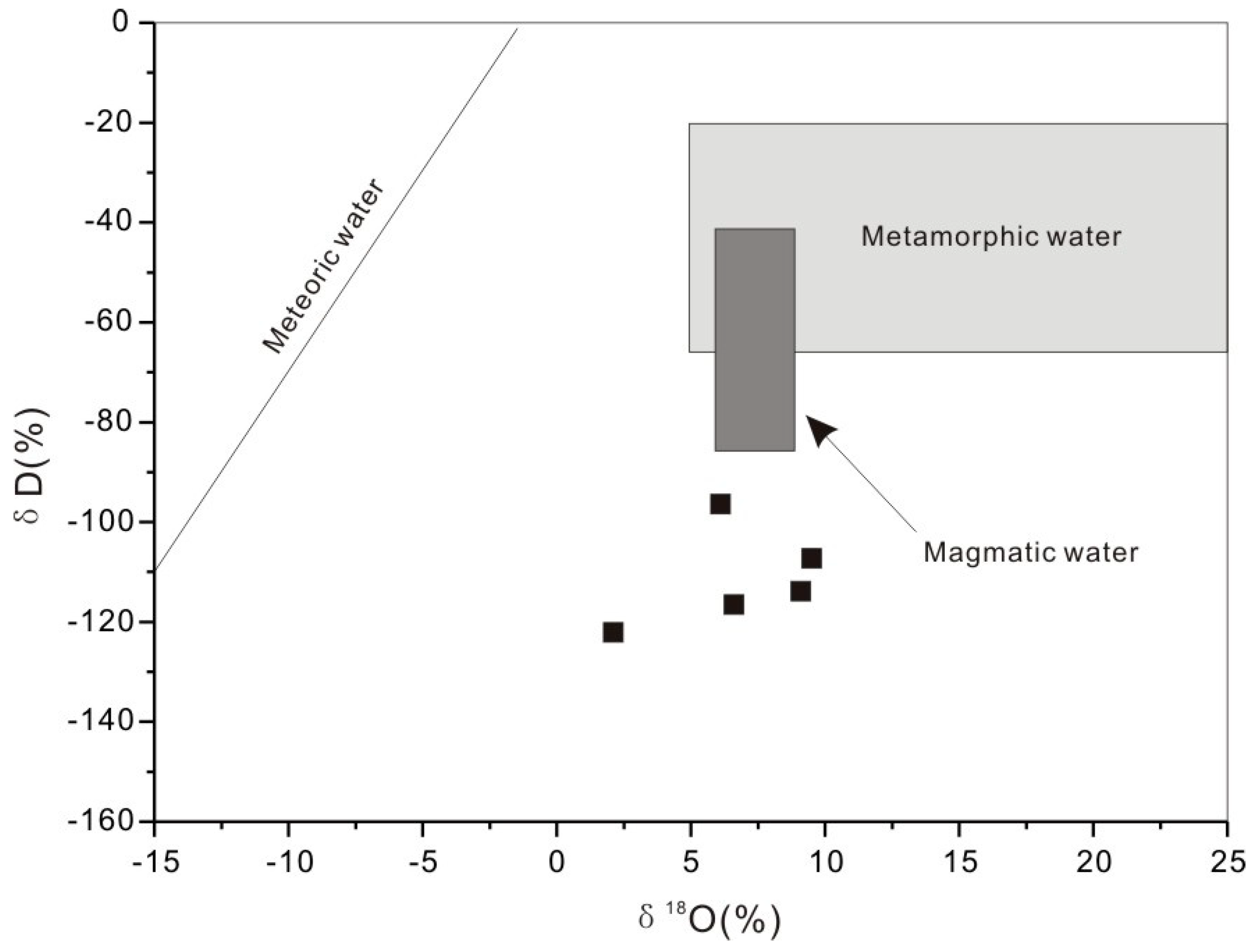 Minerals 13 00762 g016 Minerals 13 00762 g016