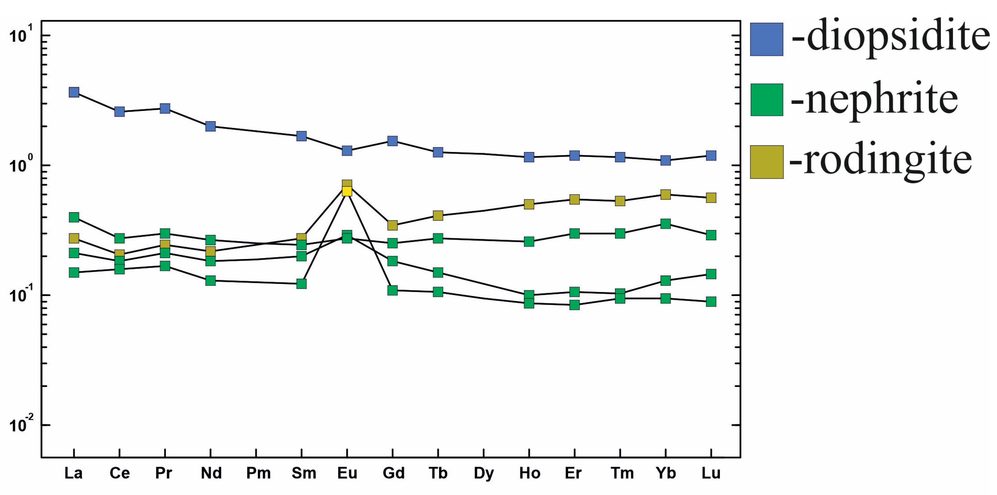 Minerals 13 00767 g008