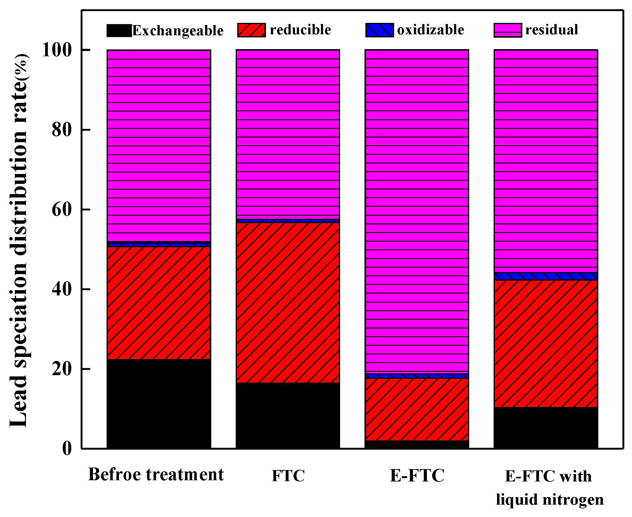 Minerals 13 00769 g008