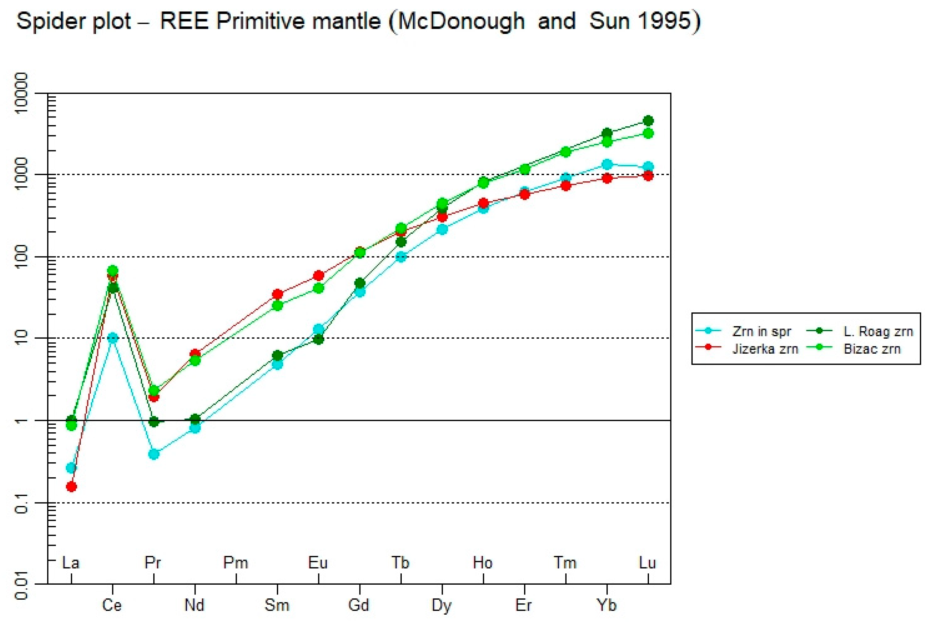 Minerals 13 00771 g007 Minerals 13 00771 g007