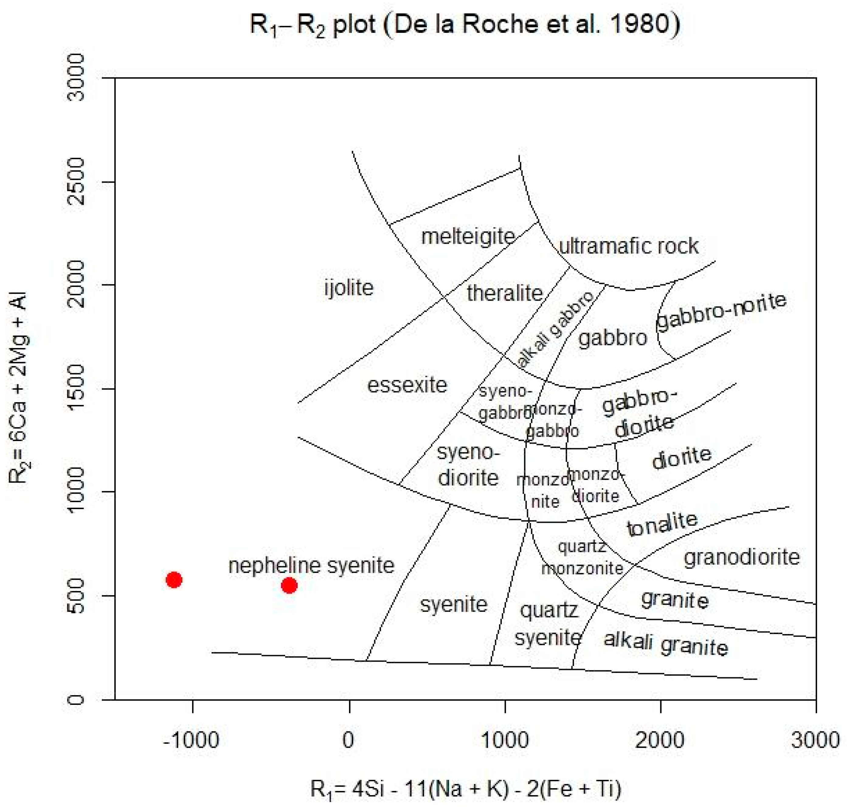 Minerals 13 00771 g010 Minerals 13 00771 g010