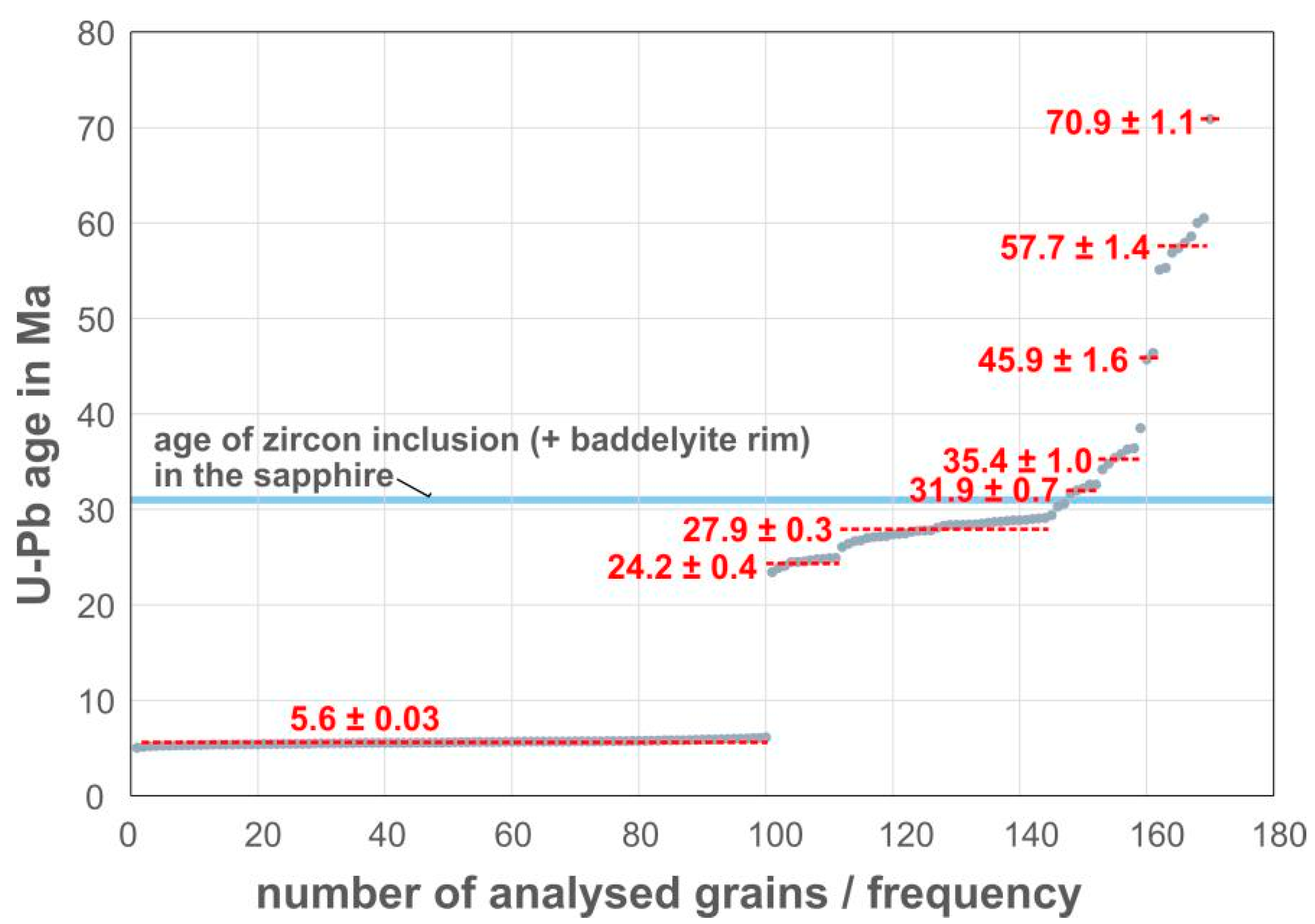 Minerals 13 00771 g011 Minerals 13 00771 g011