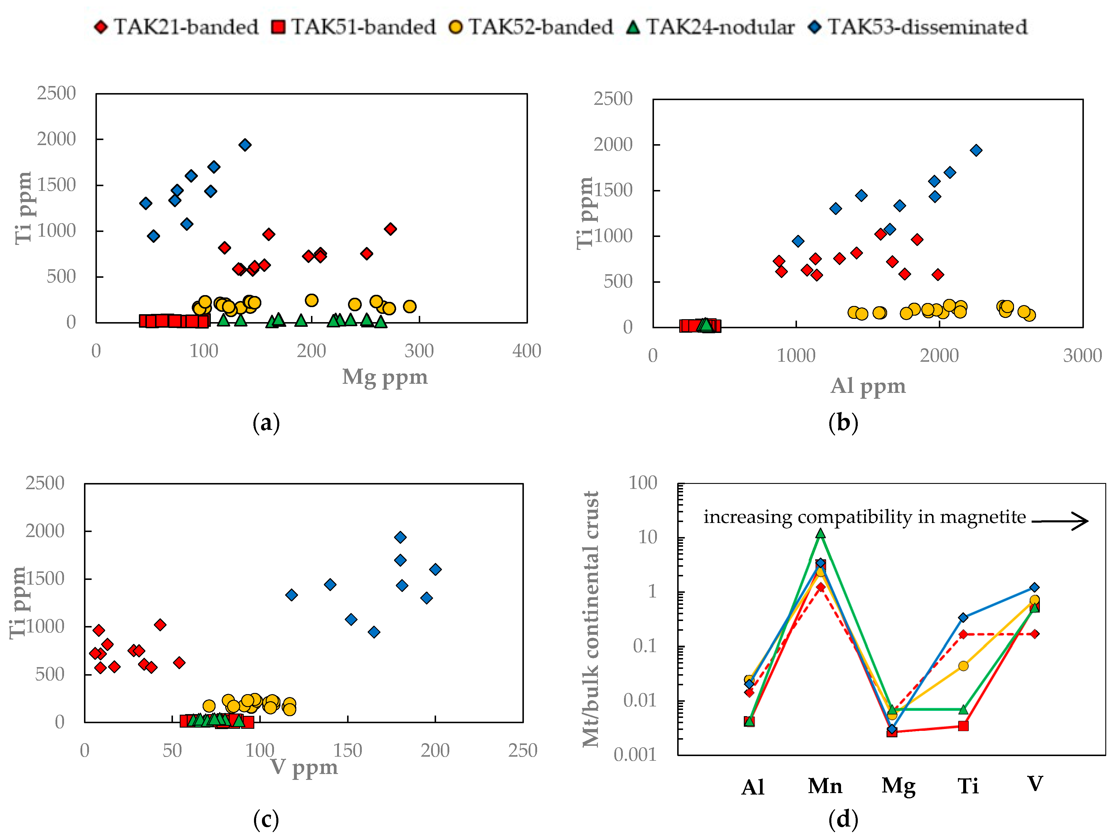 Minerals 13 00774 g004 Minerals 13 00774 g004