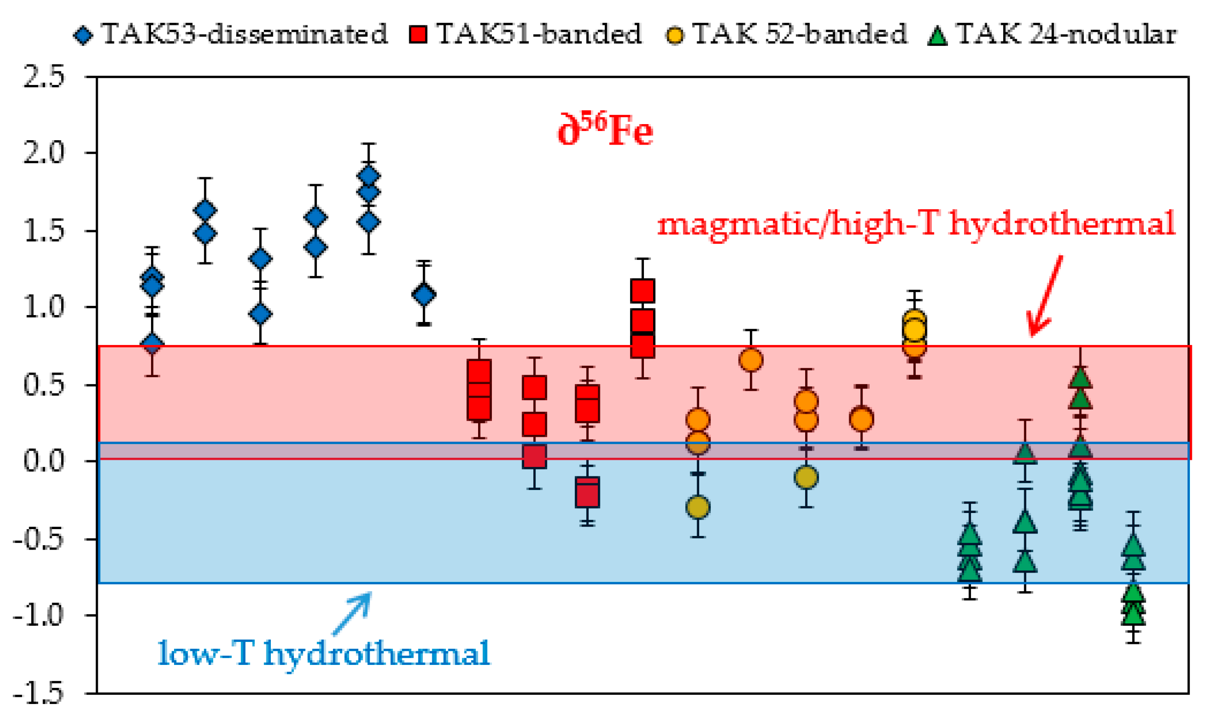 Minerals 13 00774 g006 Minerals 13 00774 g006
