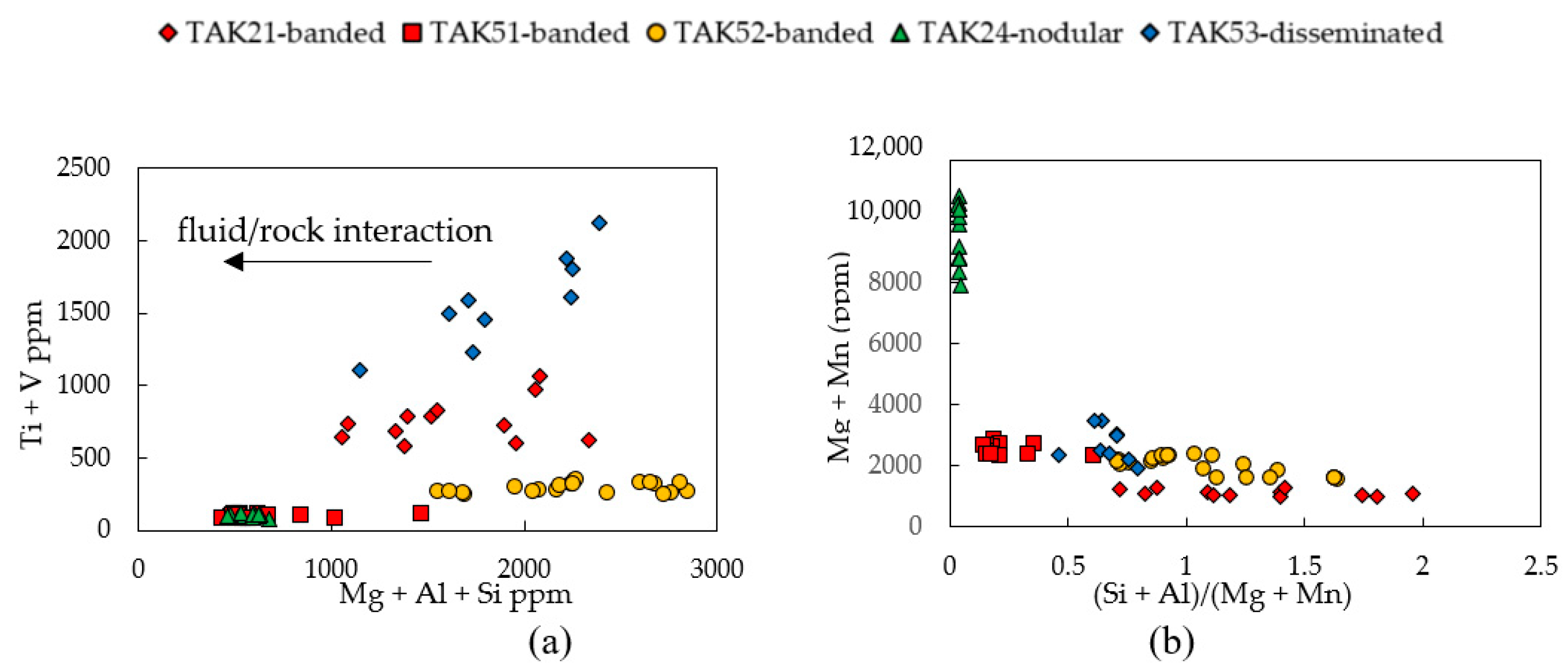 Minerals 13 00774 g008 Minerals 13 00774 g008
