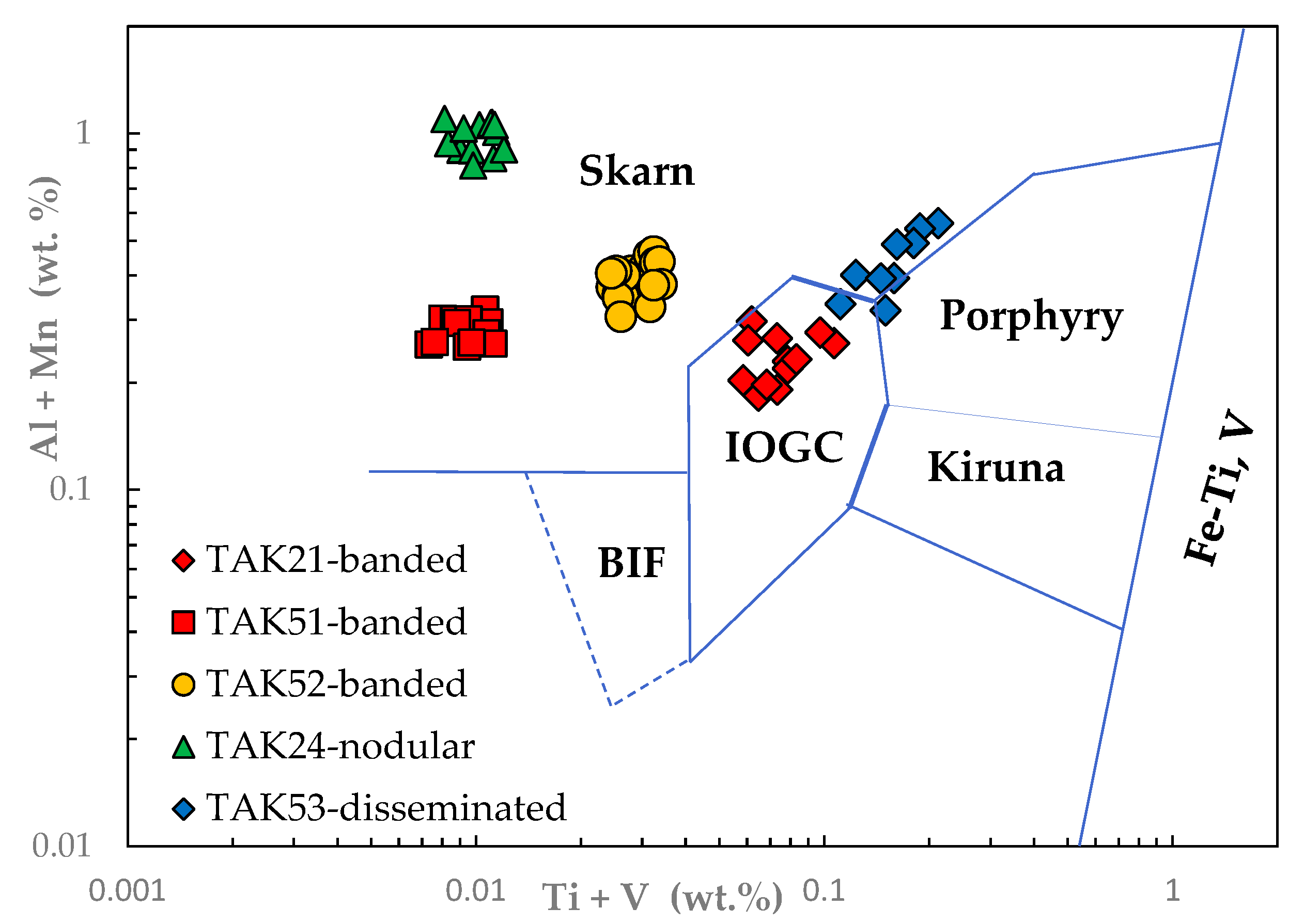 Minerals 13 00774 g009 Minerals 13 00774 g009