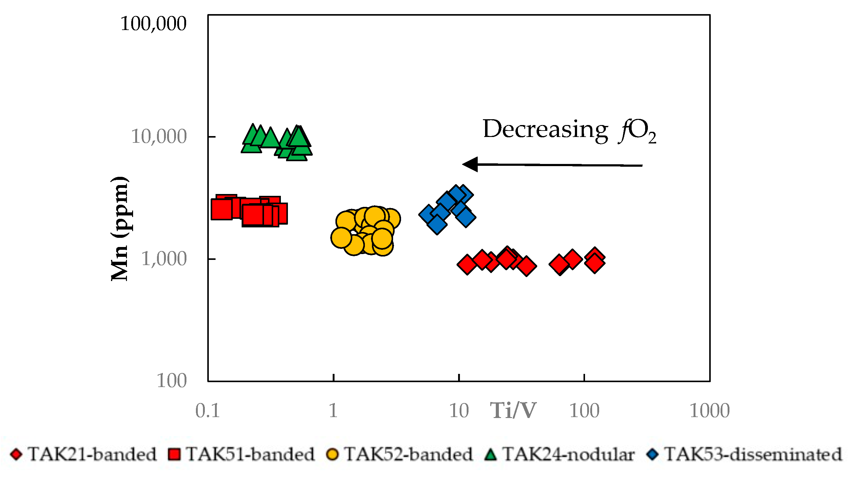 Minerals 13 00774 g011 Minerals 13 00774 g011