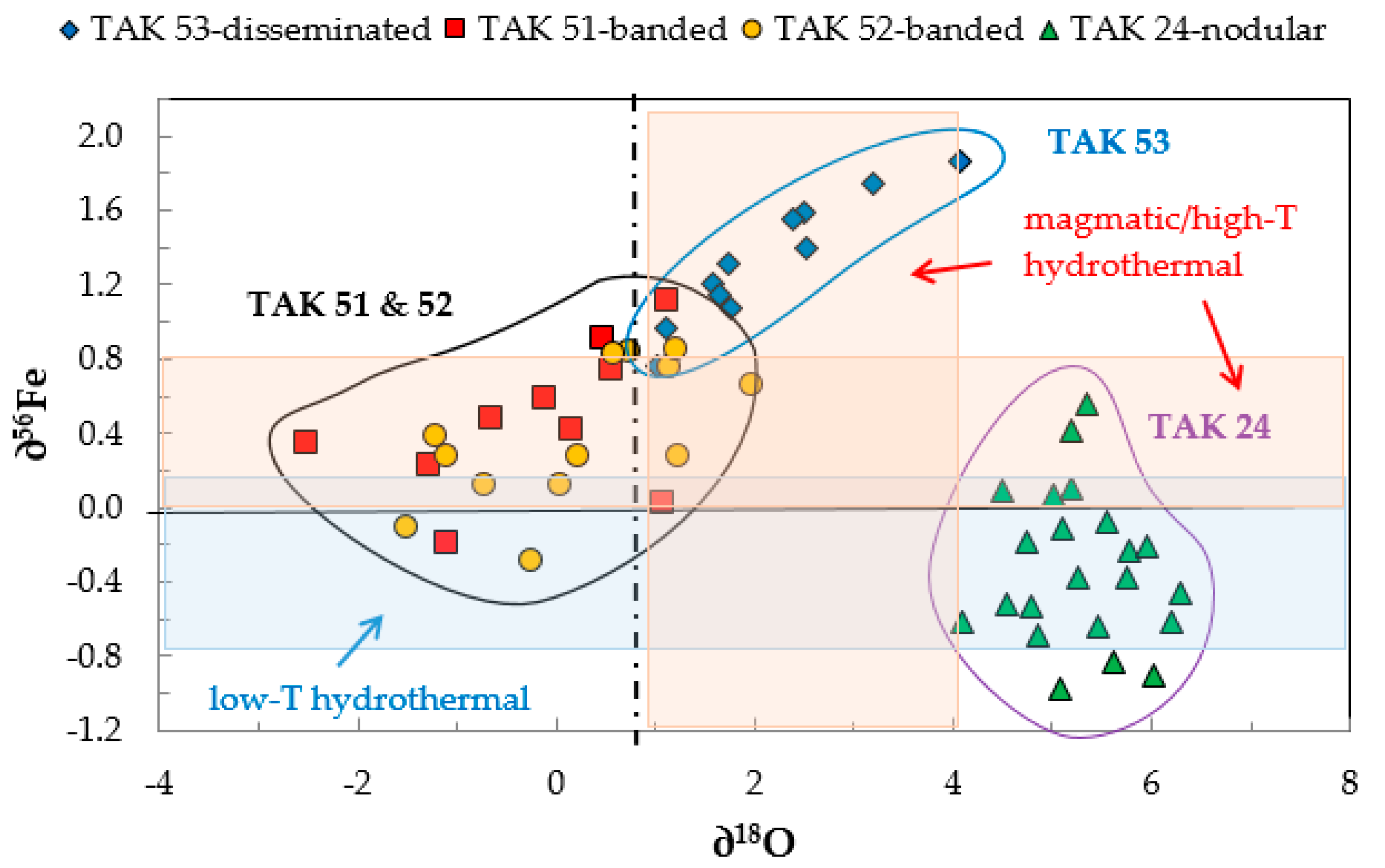 Minerals 13 00774 g012 Minerals 13 00774 g012
