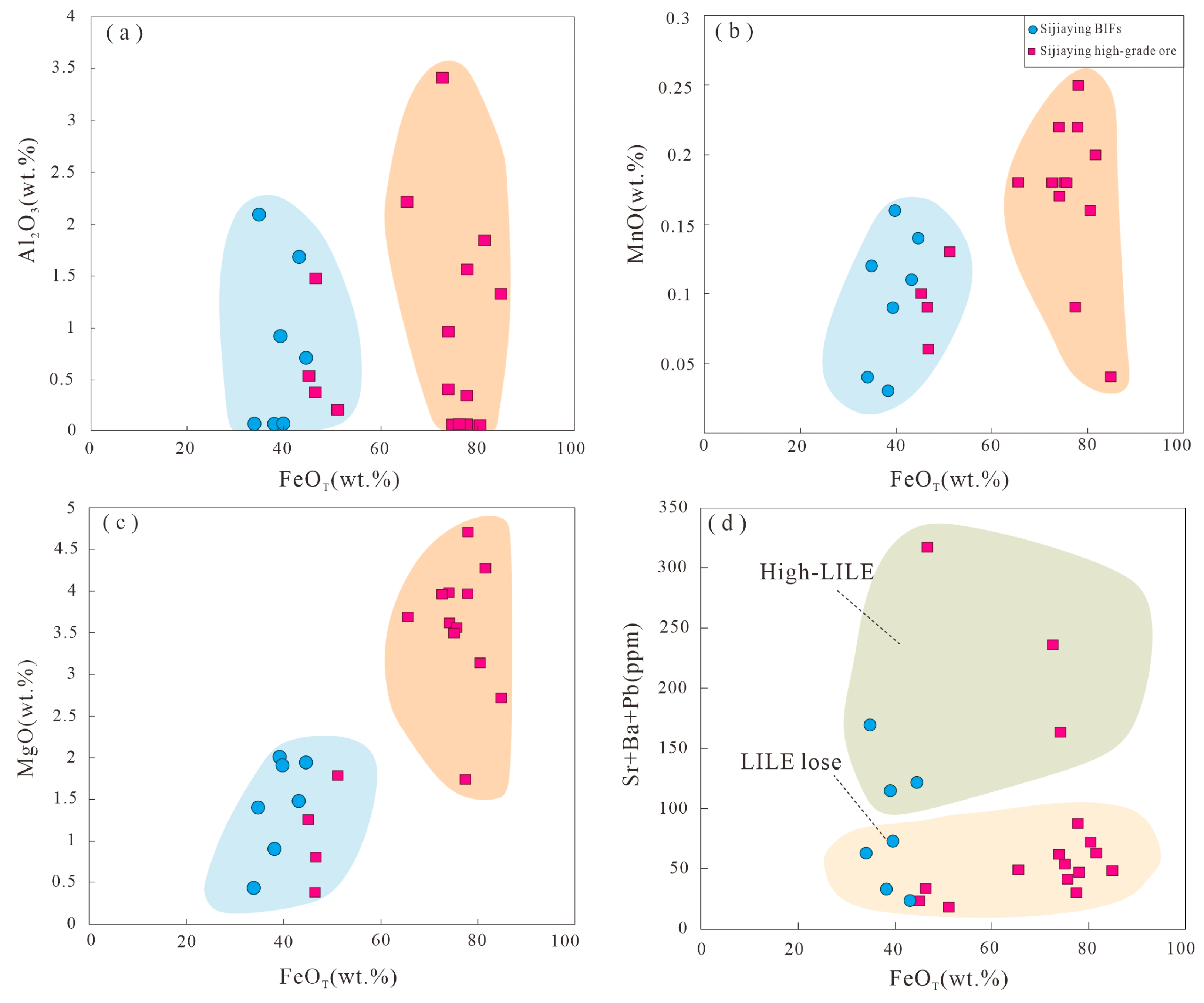 Minerals 13 00775 g005 Minerals 13 00775 g005